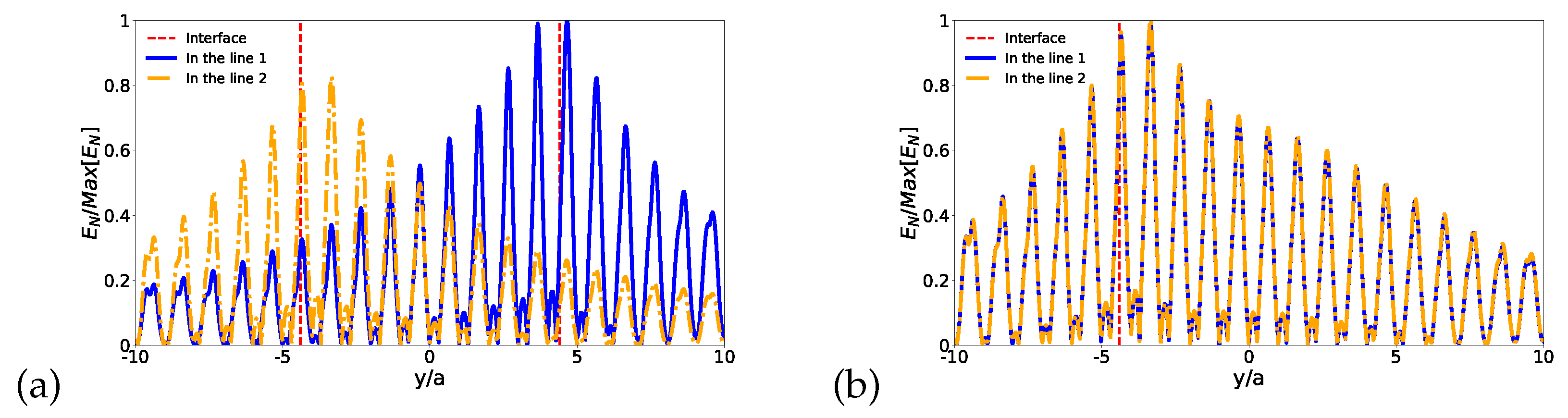 Preprints 80160 g013