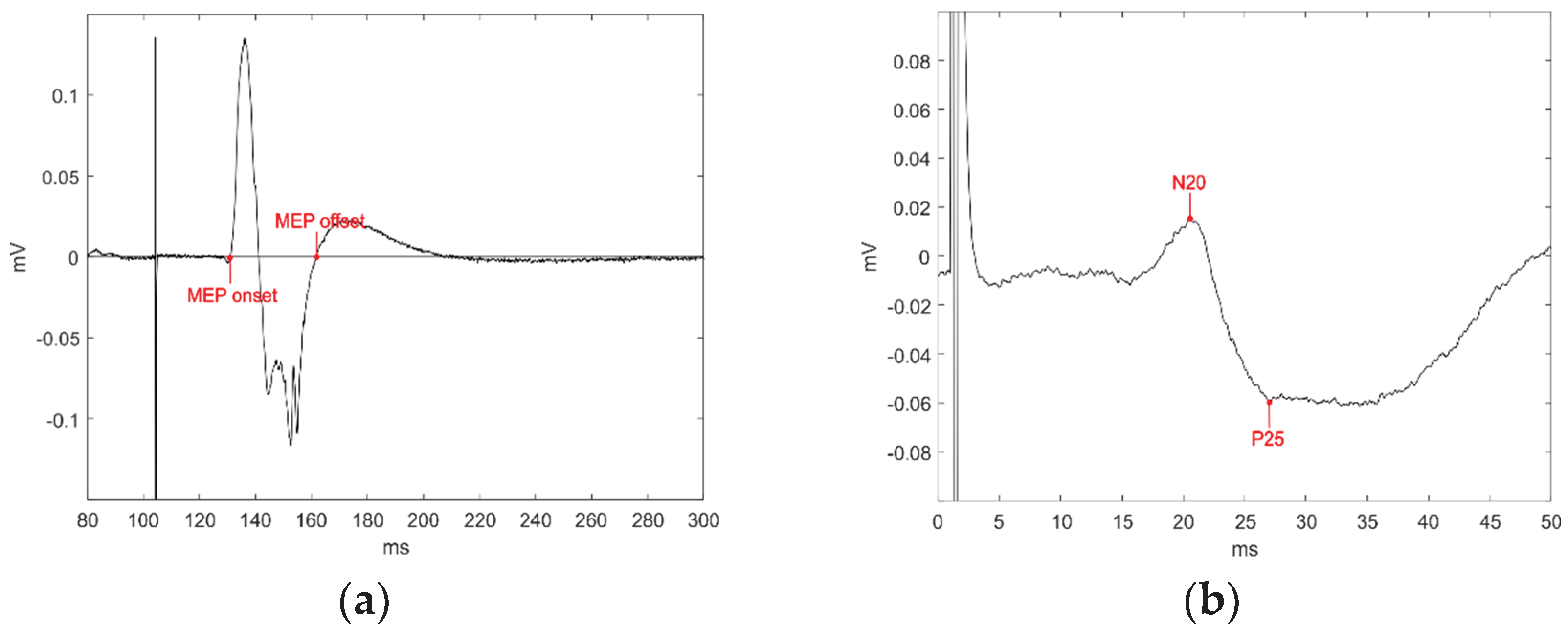 Preprints 103153 g001