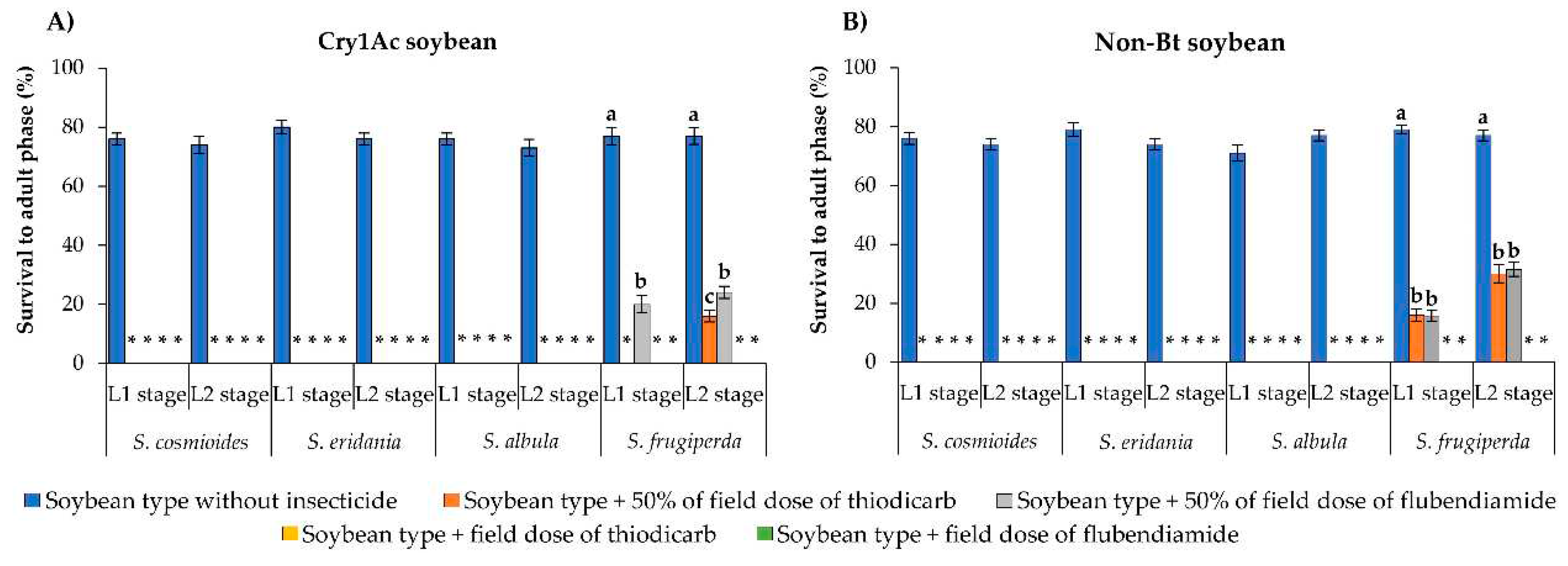 Preprints 82389 g003