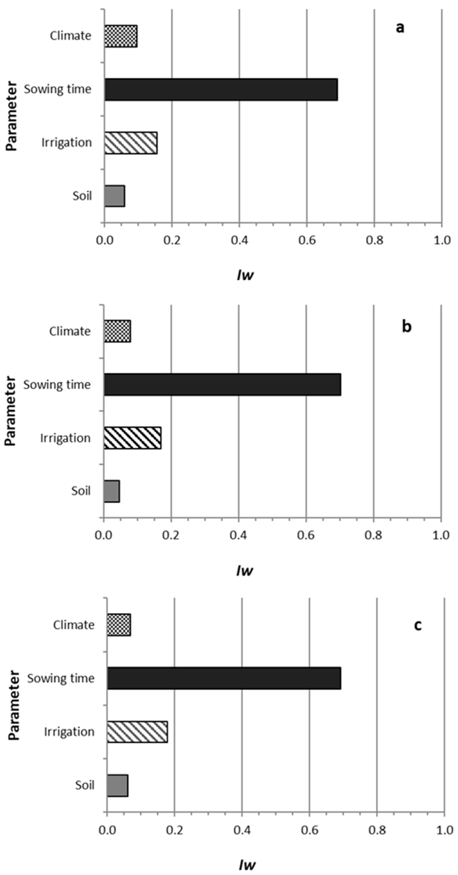 Preprints 141287 g005