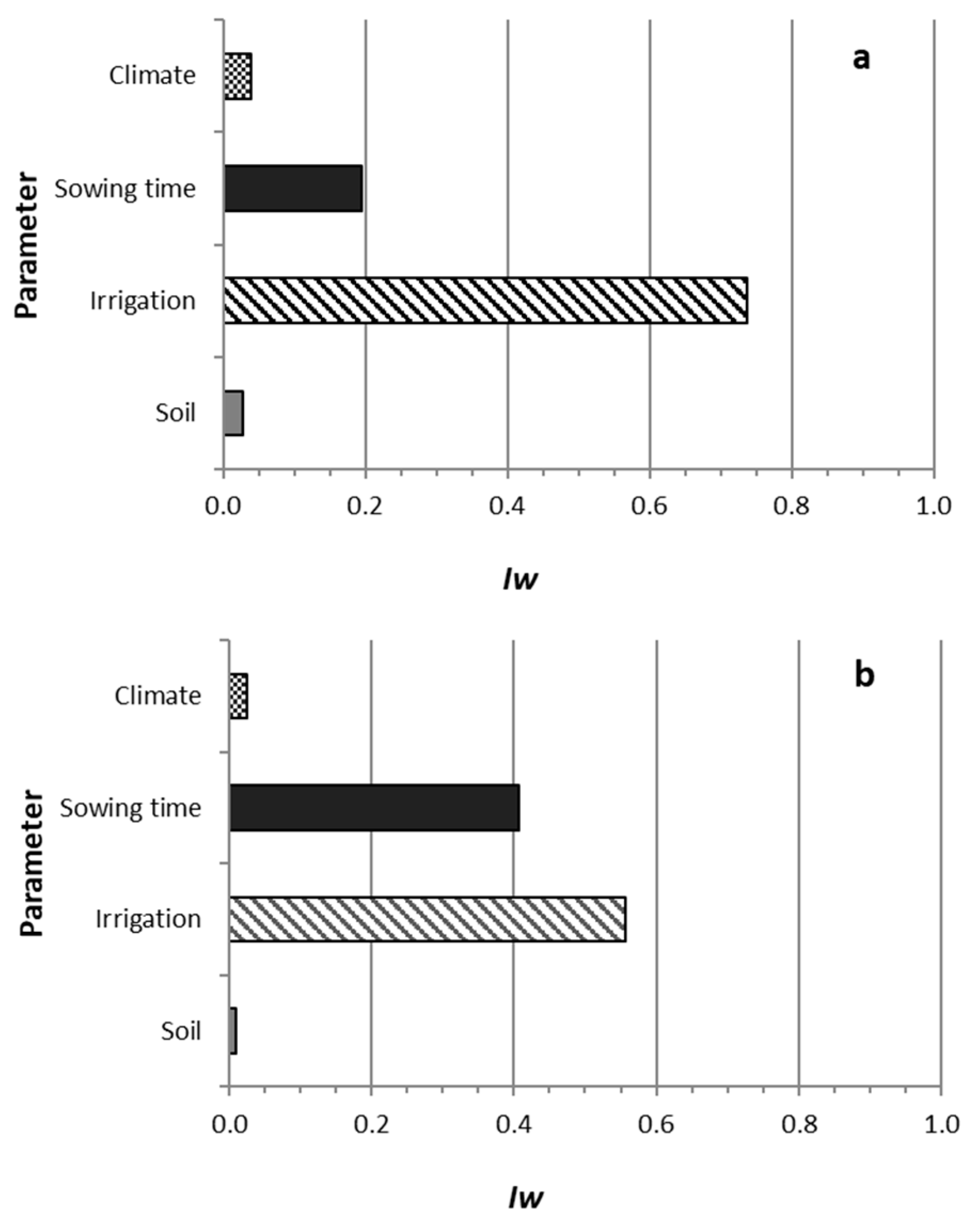 Preprints 141287 g006