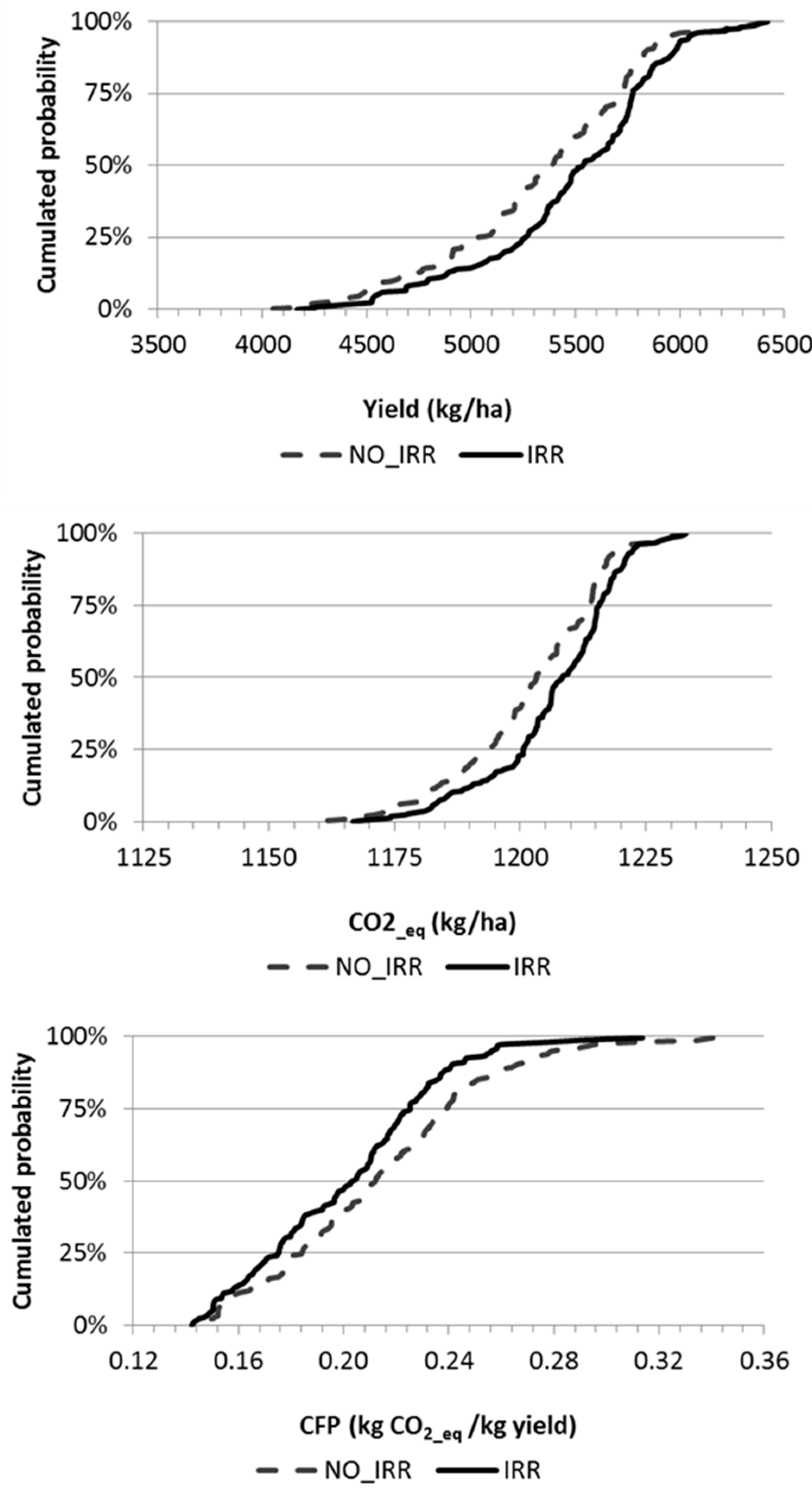 Preprints 141287 g007