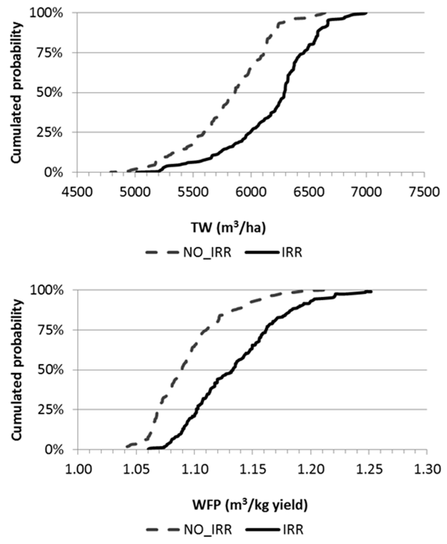 Preprints 141287 g008