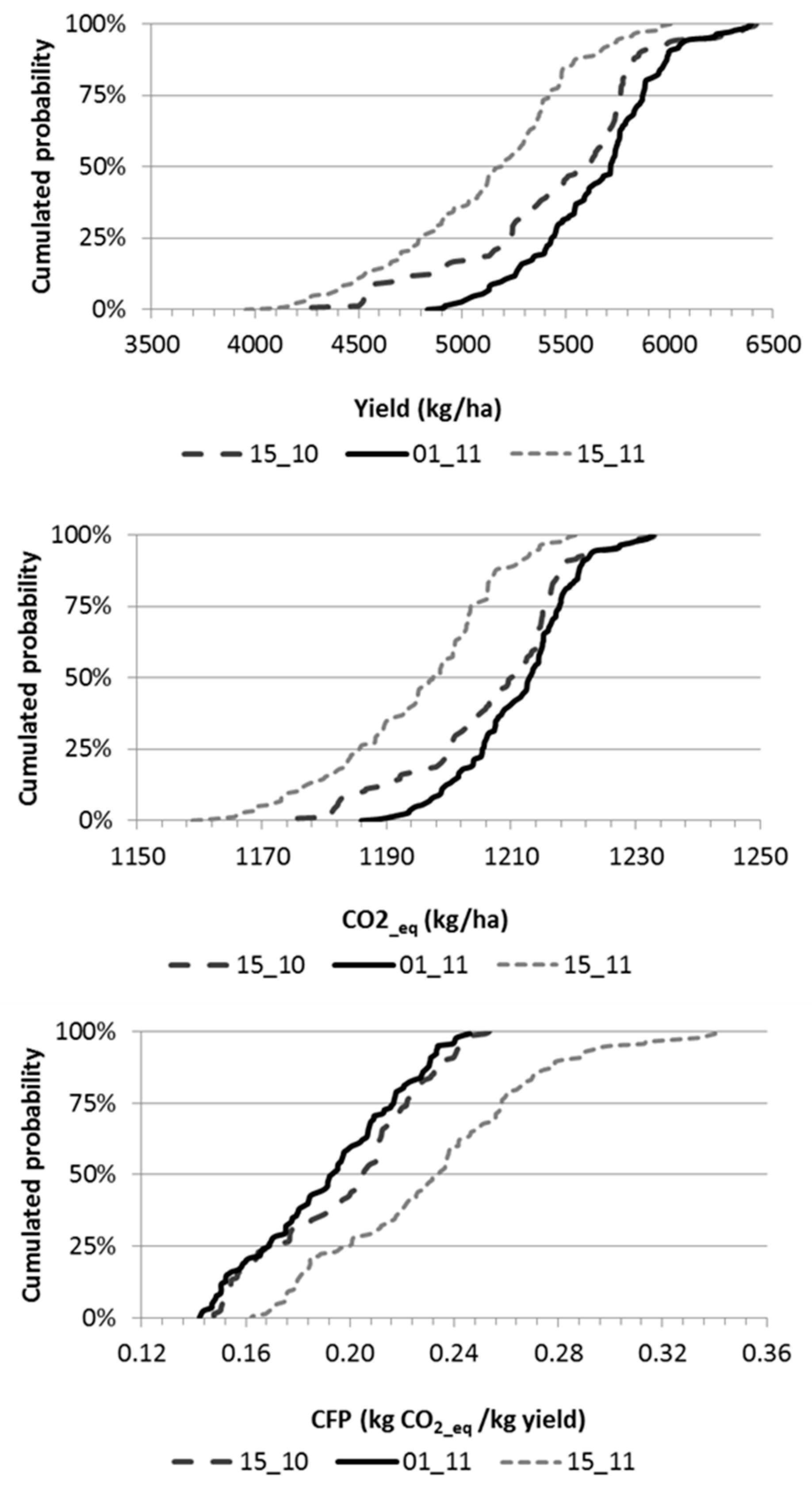 Preprints 141287 g009