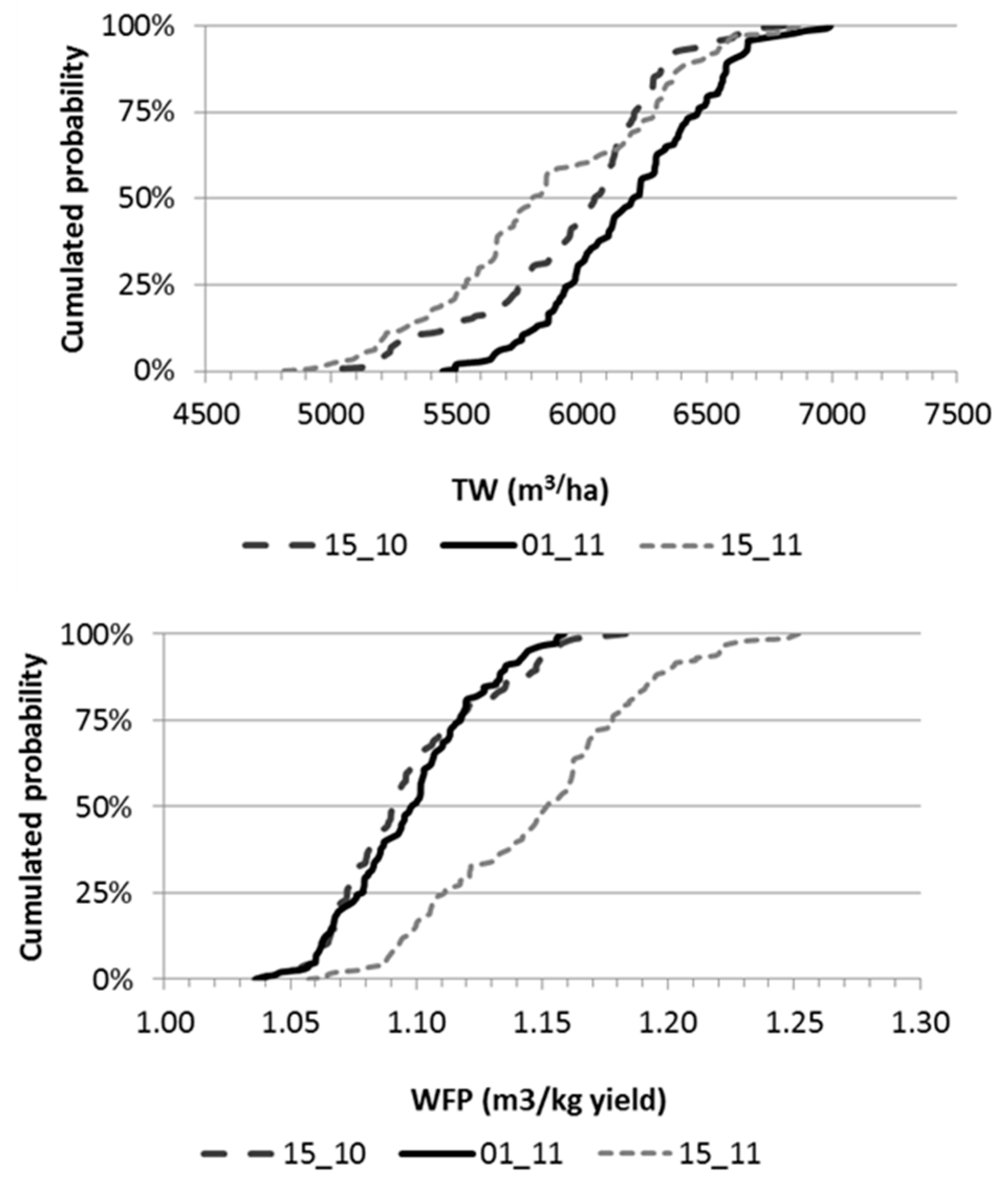 Preprints 141287 g010