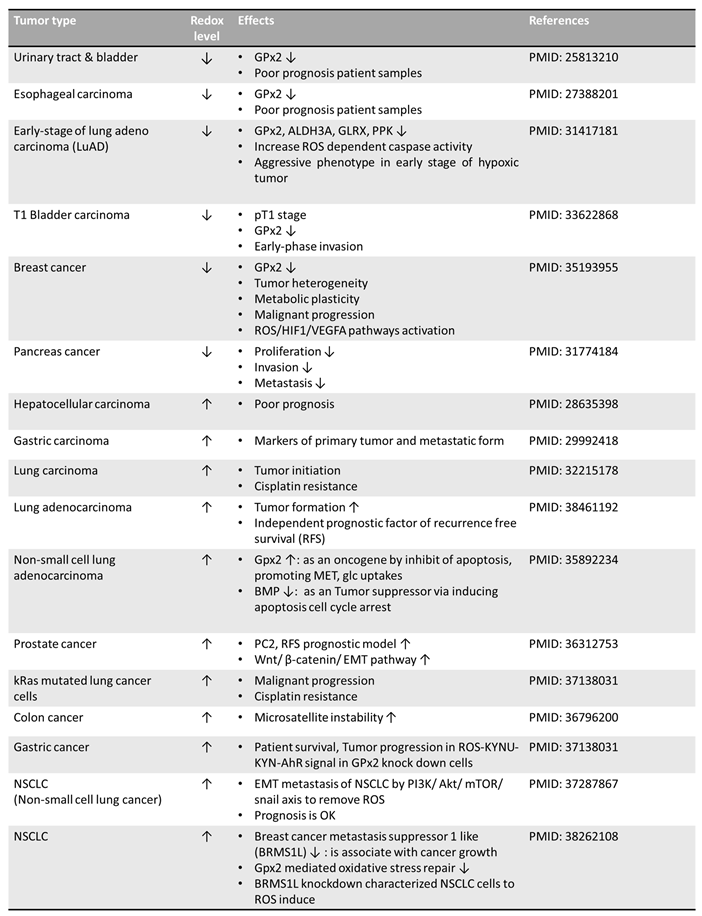 Preprints 117584 i001