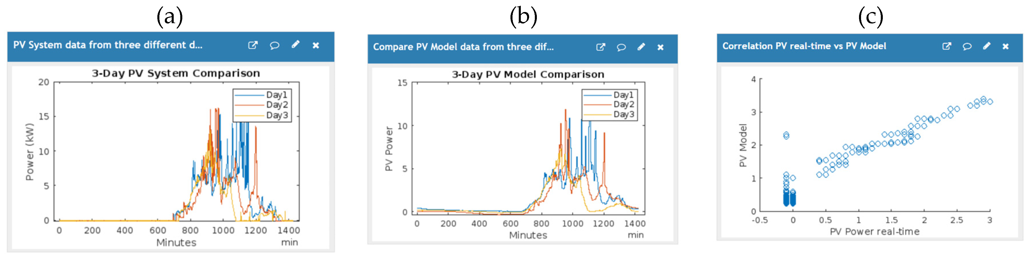 Preprints 90721 g006