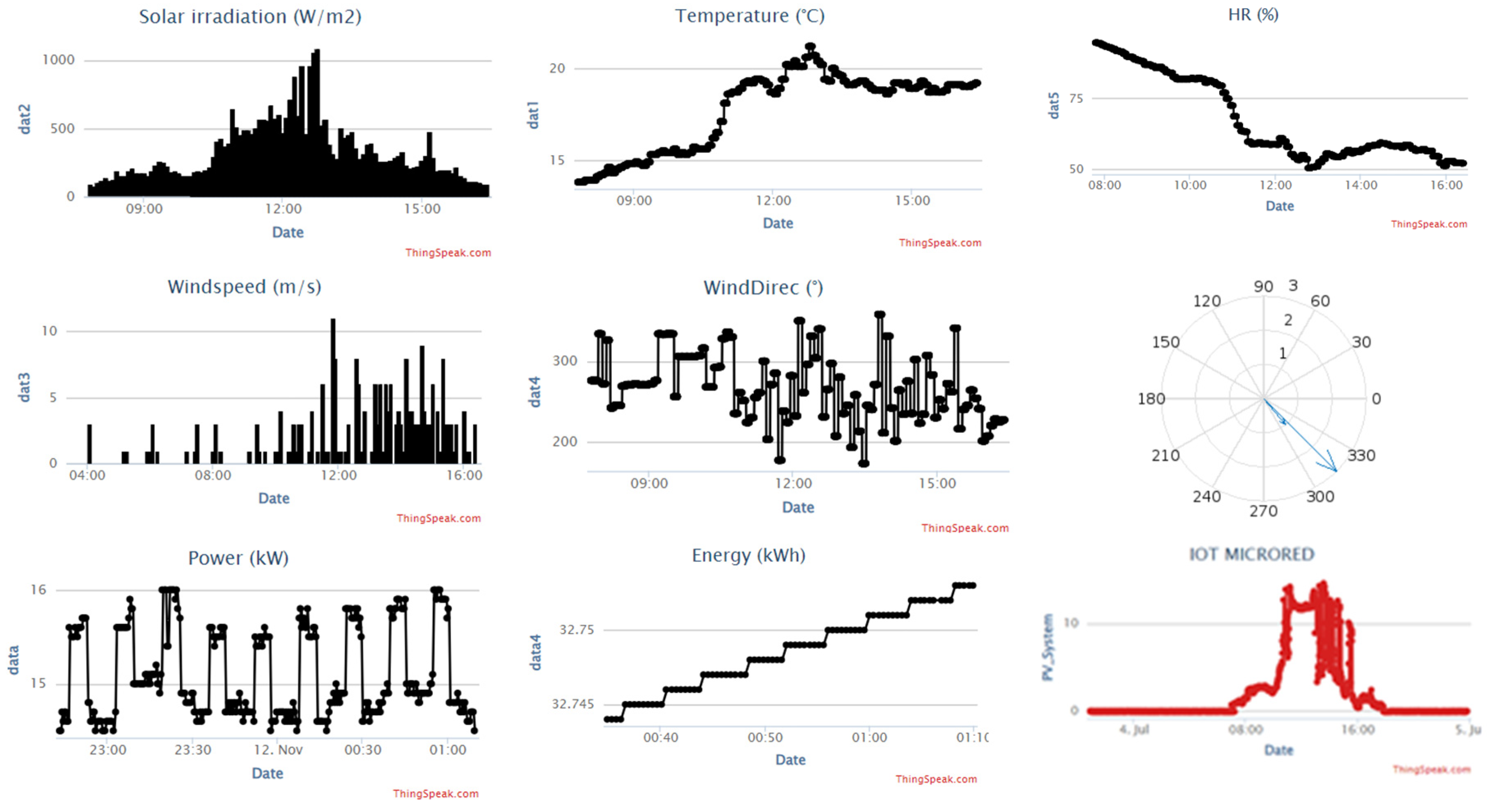 Preprints 90721 g007