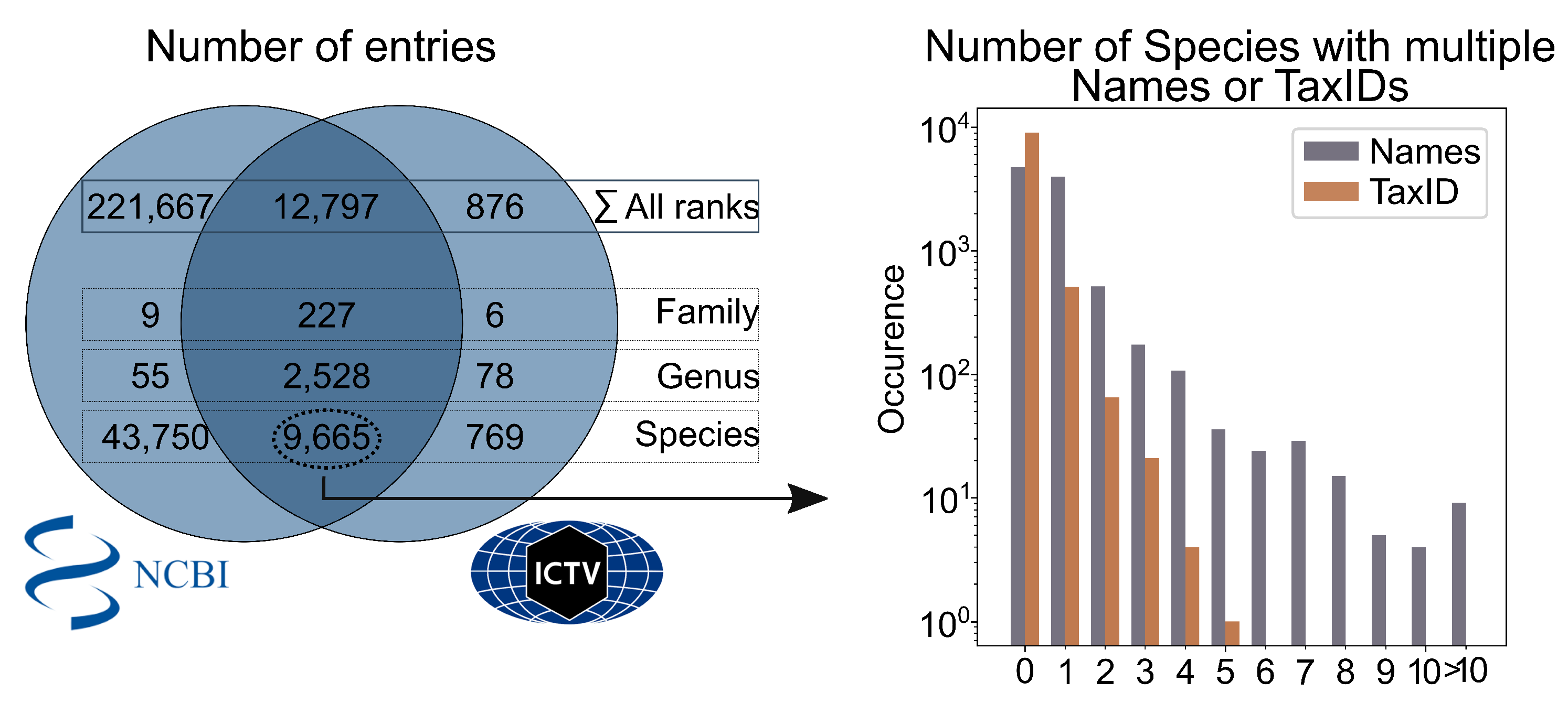 Preprints 79164 g002