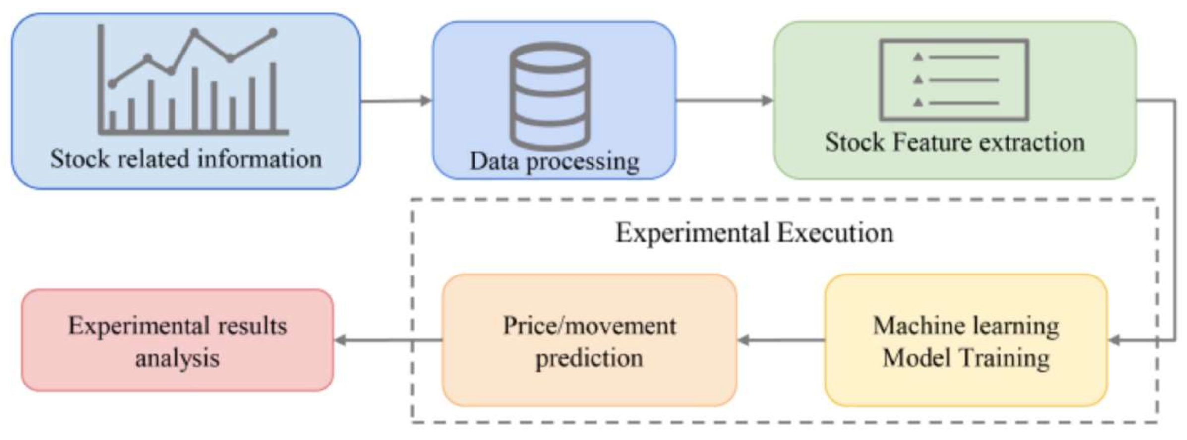 Preprints 111746 g002