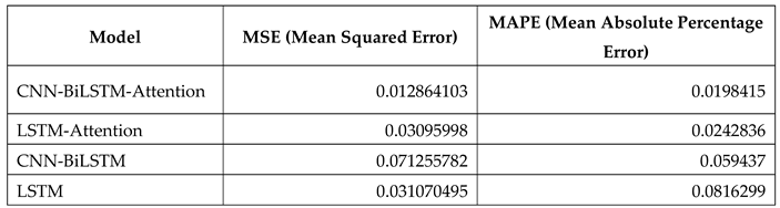 Preprints 111746 i002