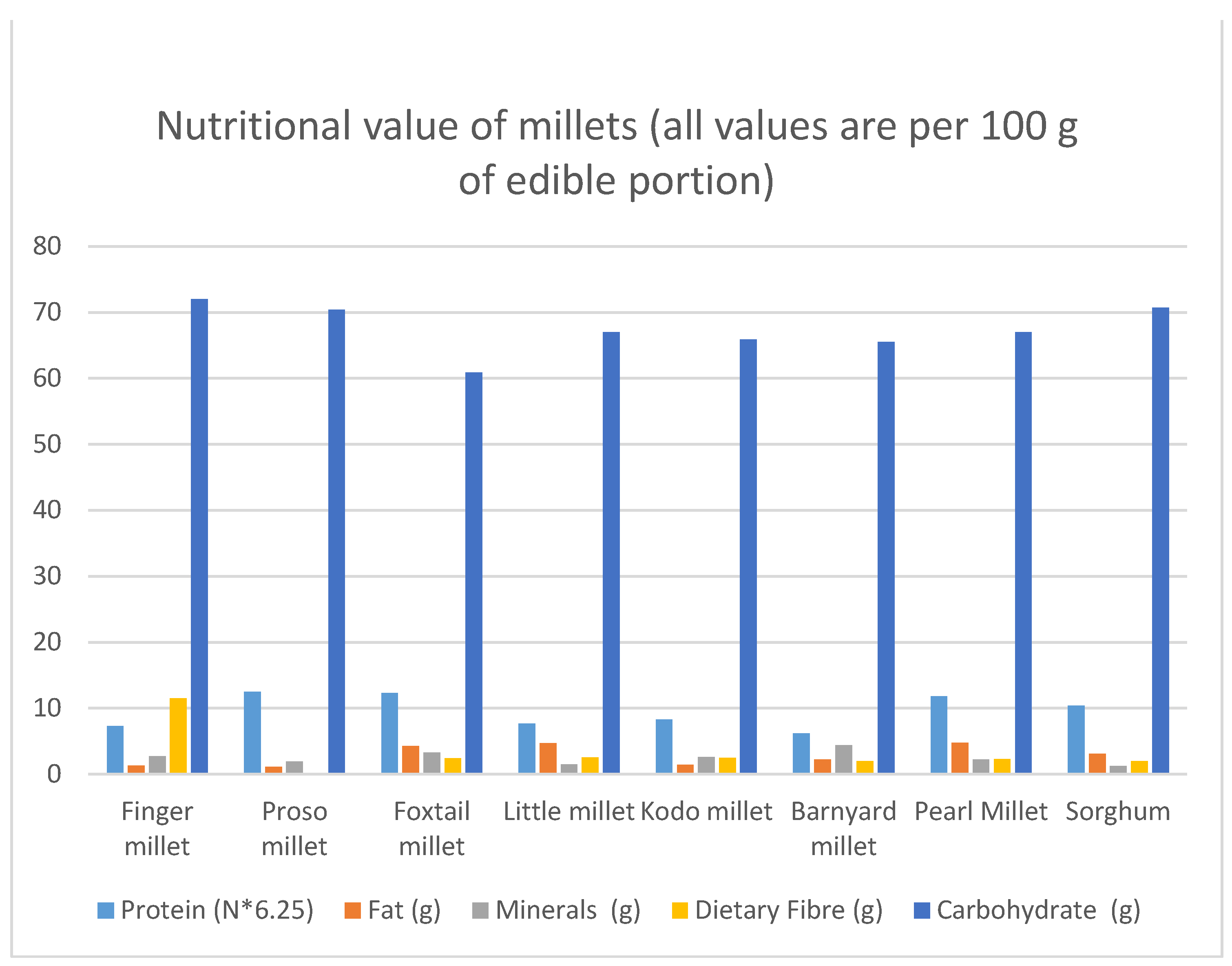 Preprints 94959 g003