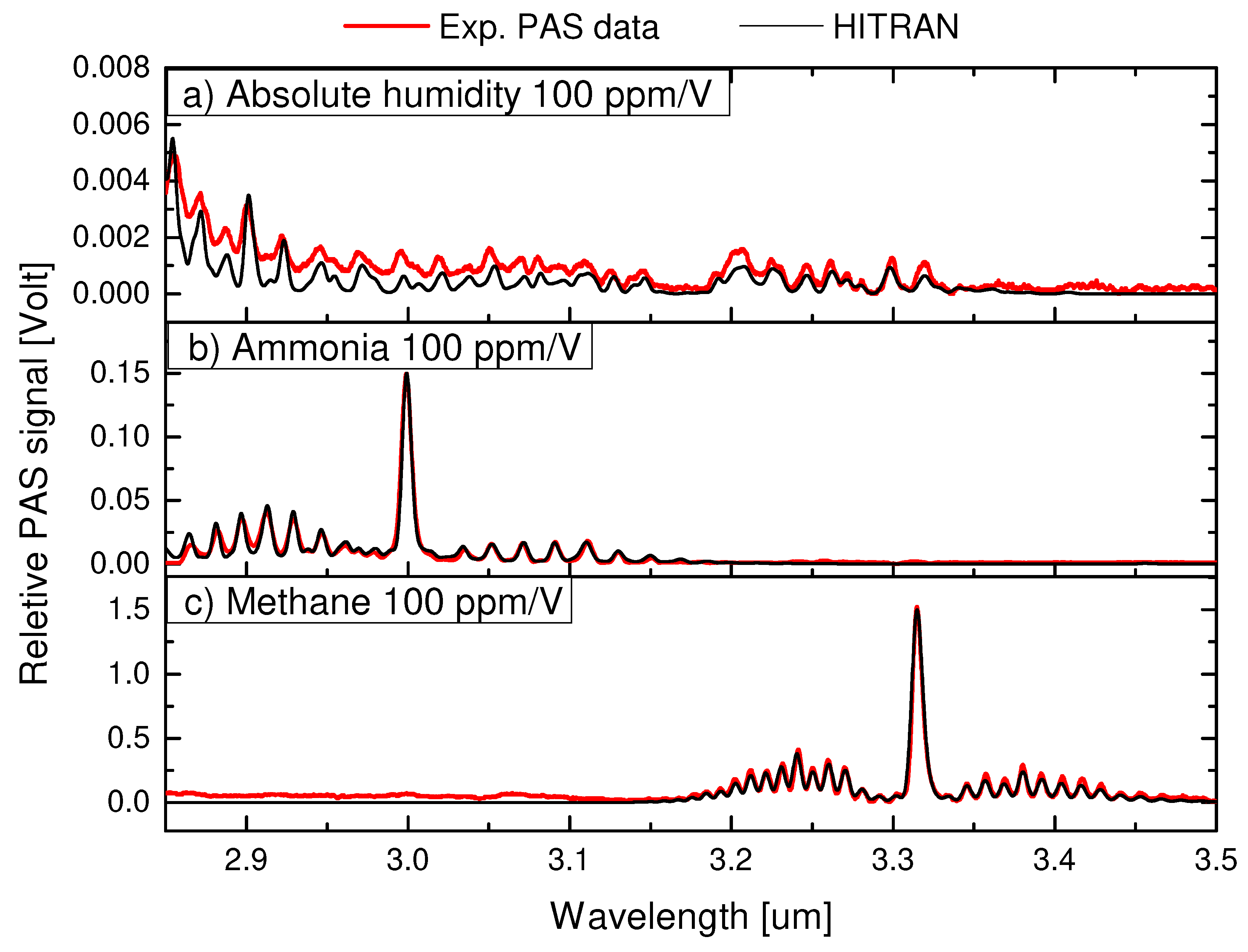 Preprints 78960 g002