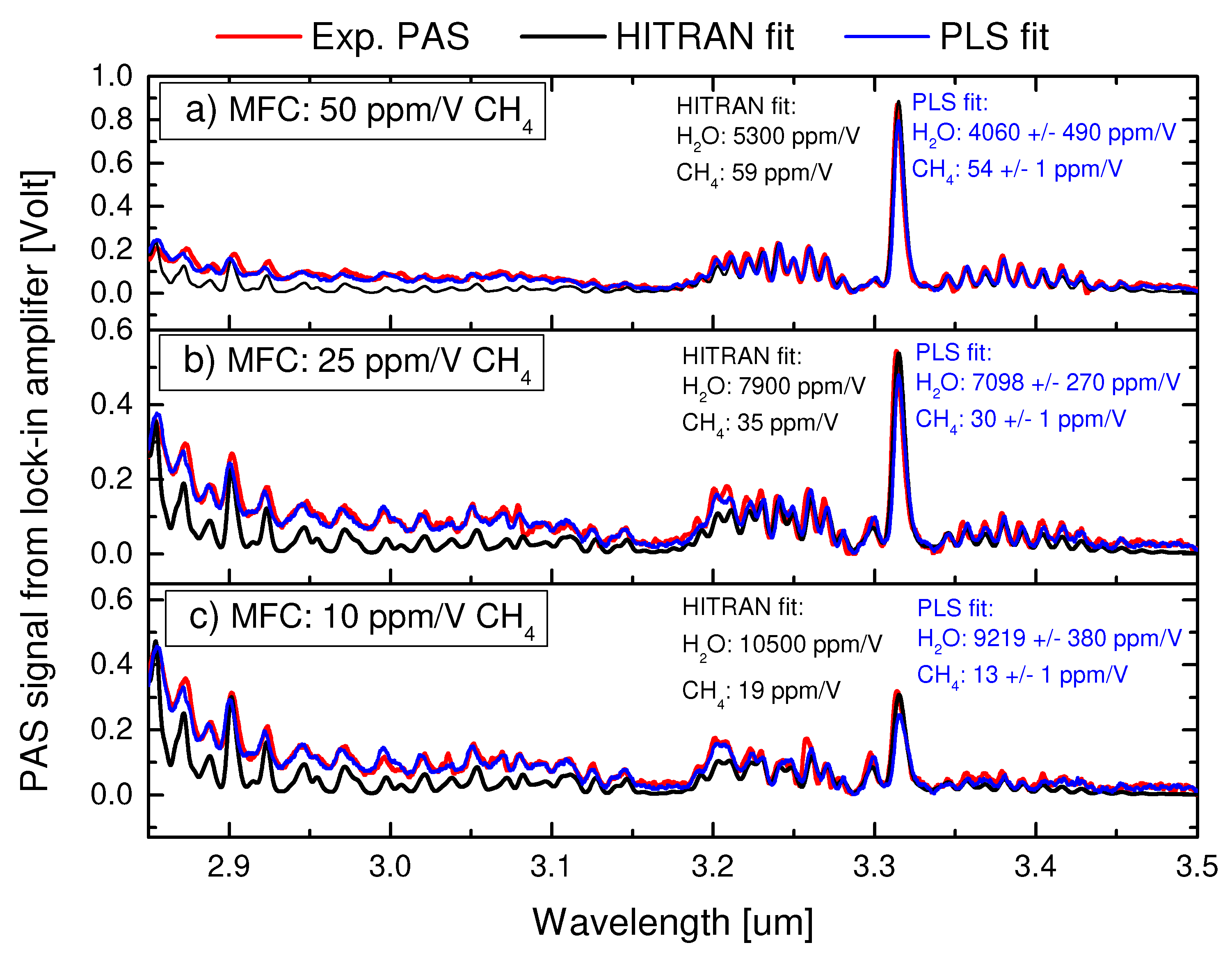 Preprints 78960 g003