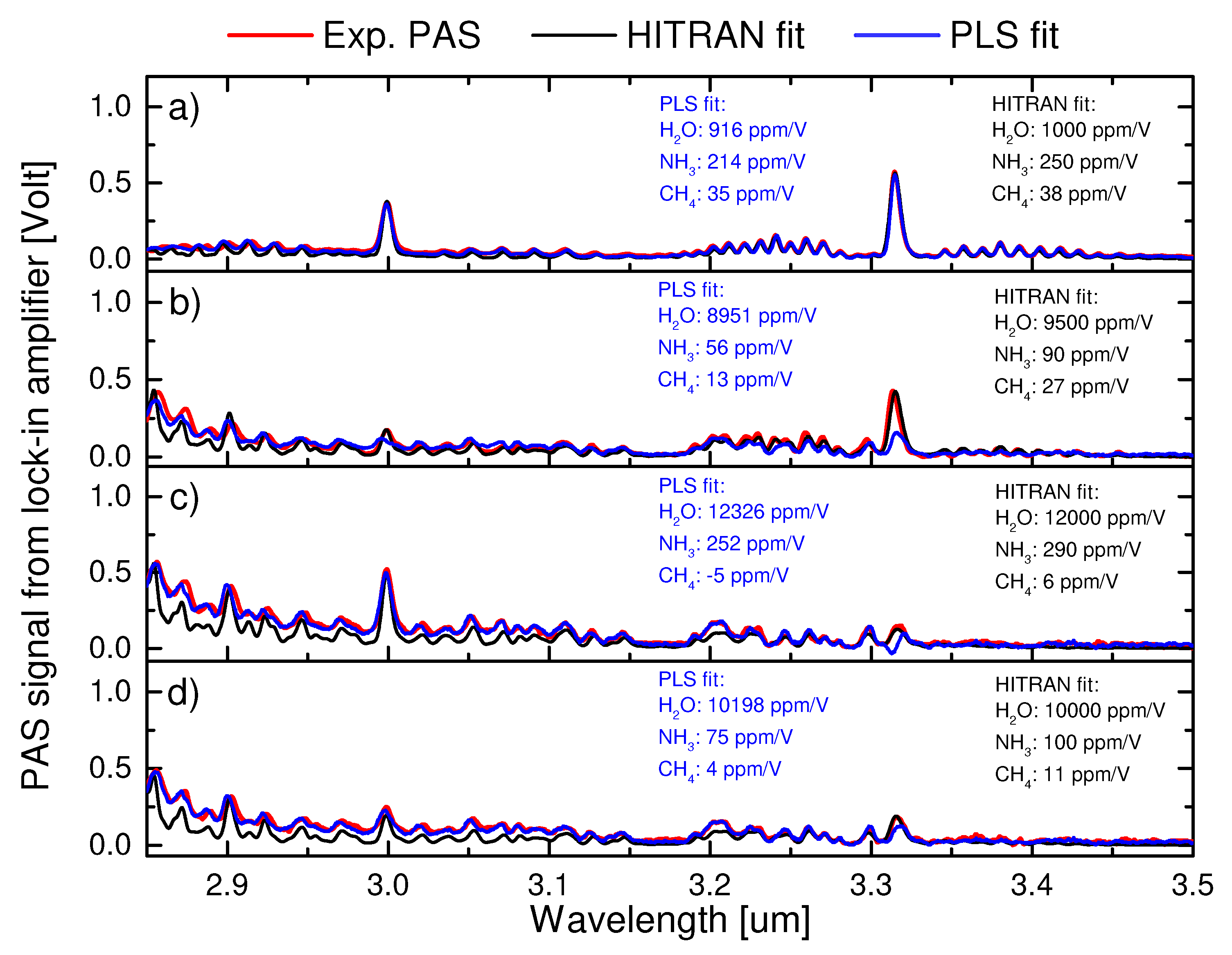 Preprints 78960 g005