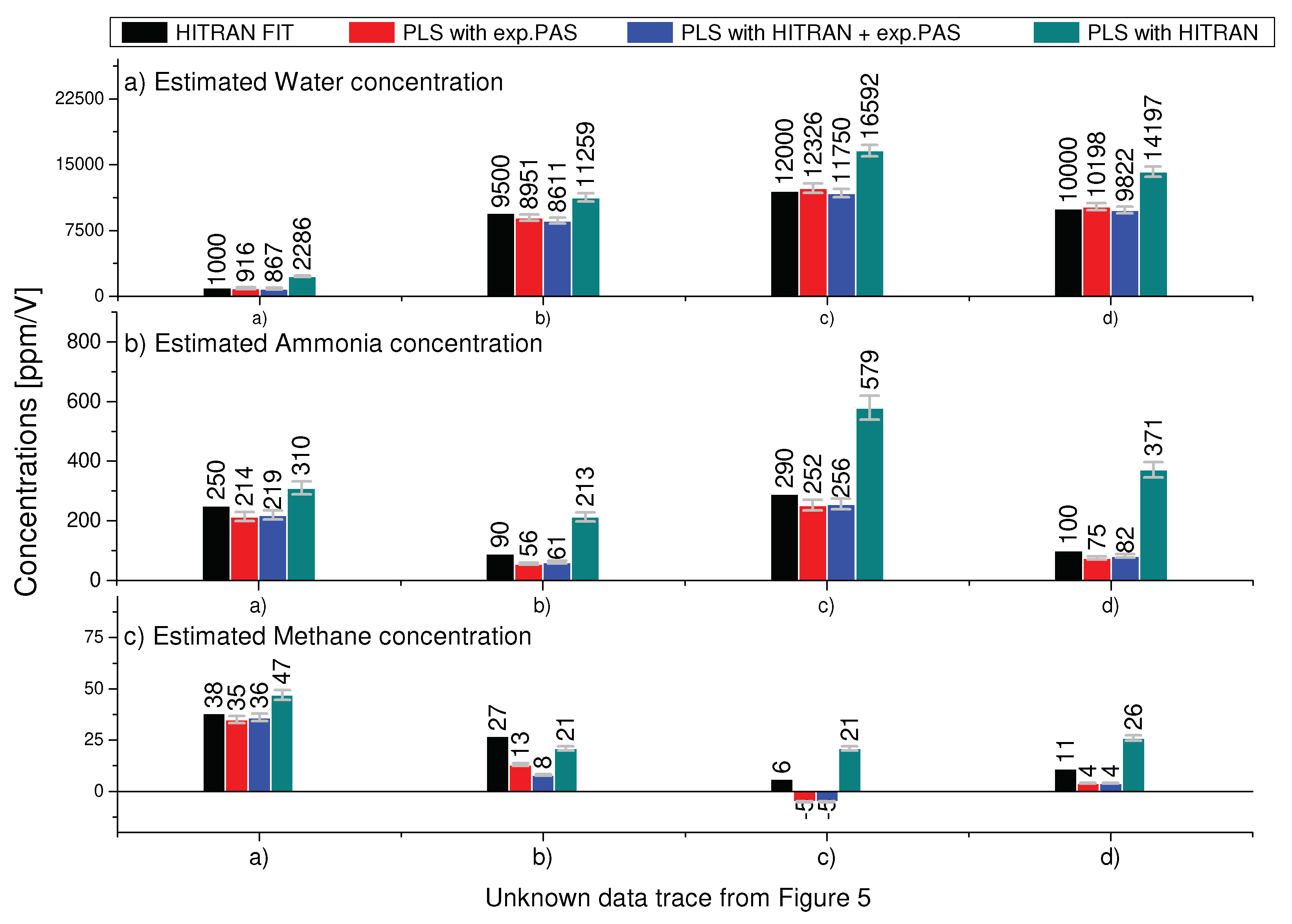 Preprints 78960 g006