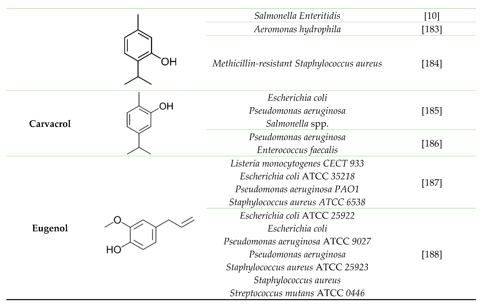 Preprints 80452 i002