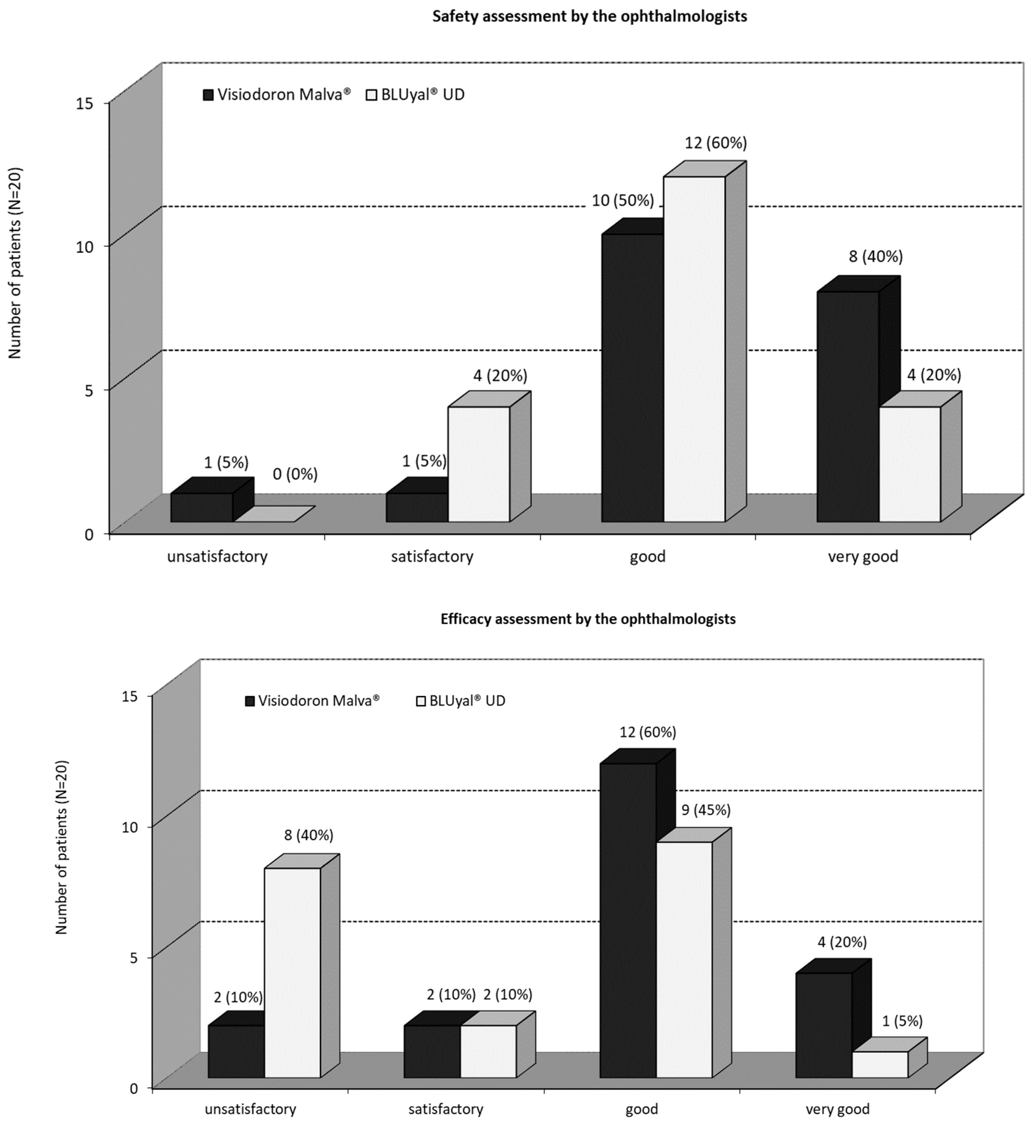 Preprints 69312 g002