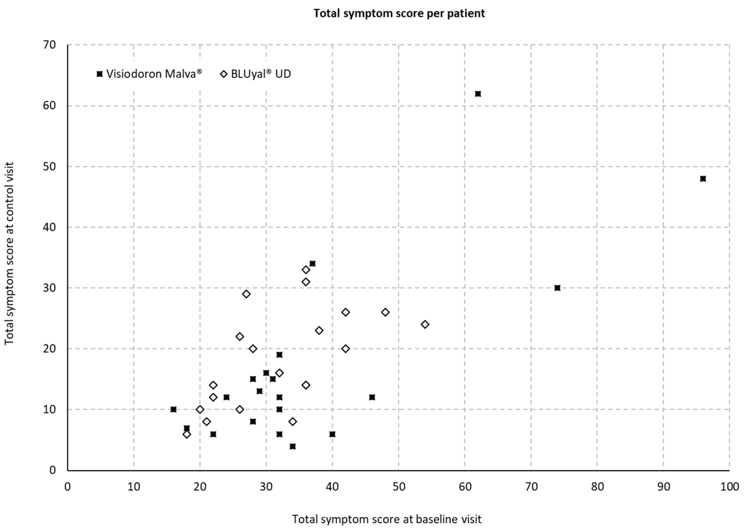 Preprints 69312 g003