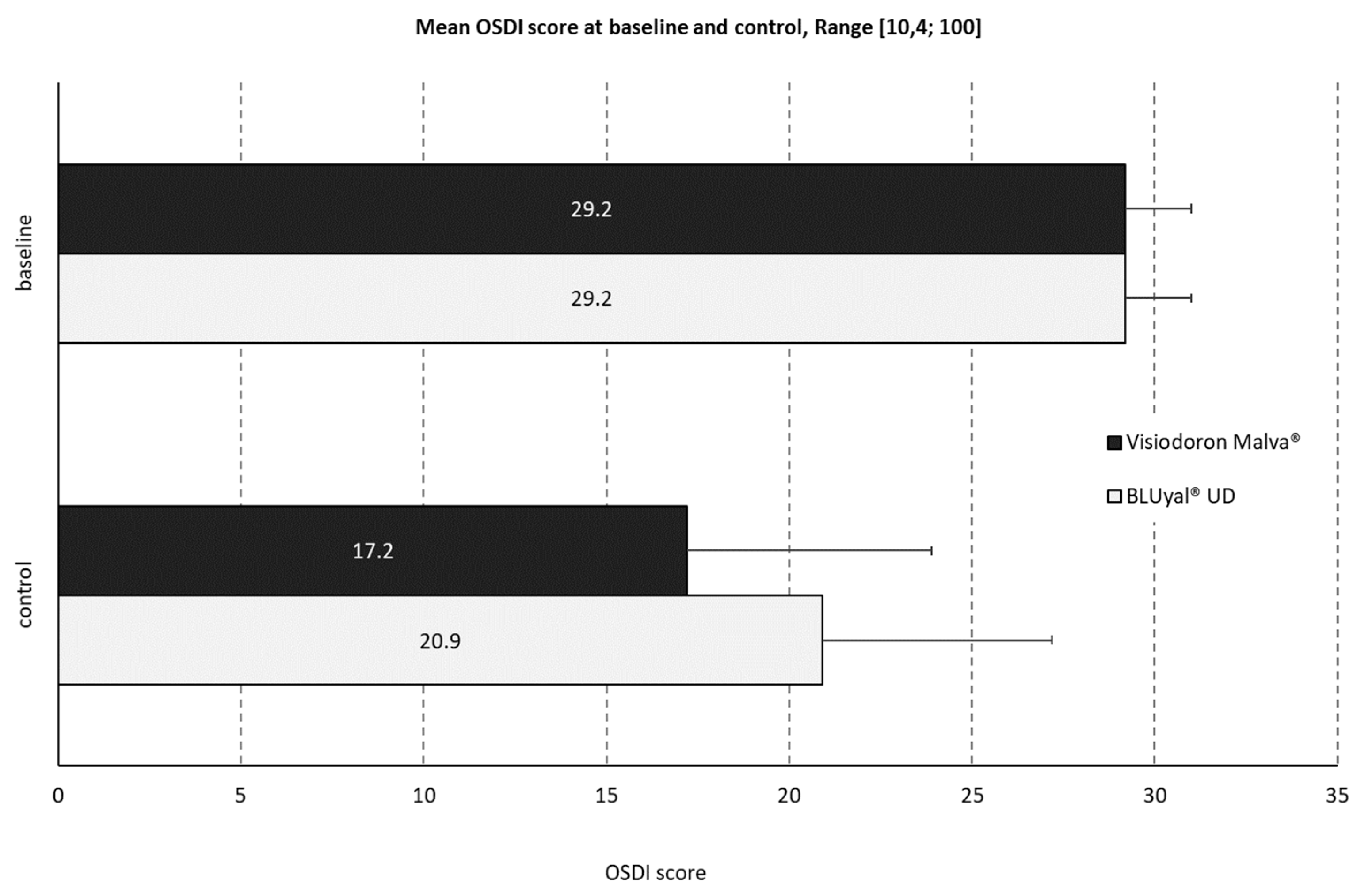 Preprints 69312 g004