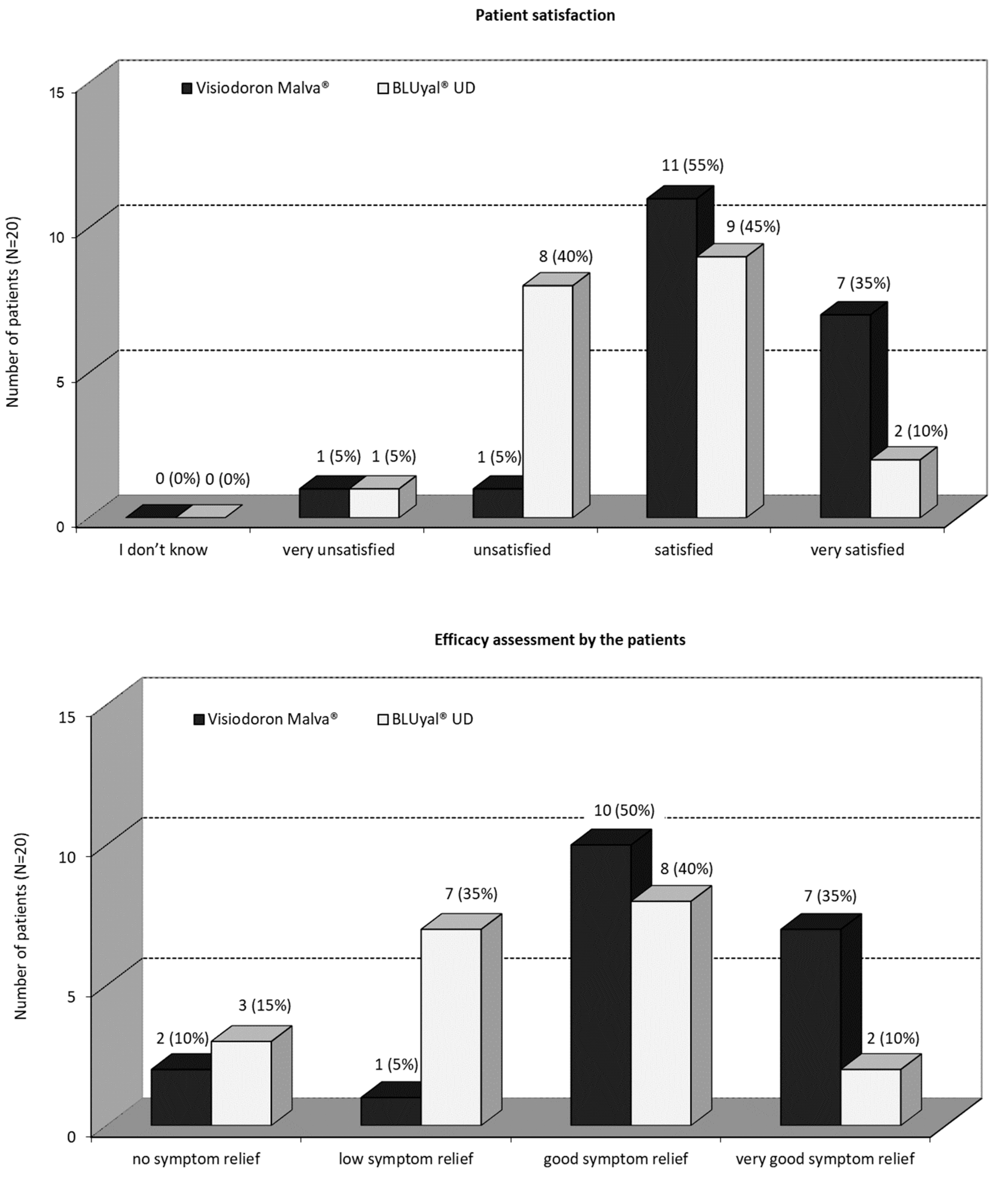 Preprints 69312 g005