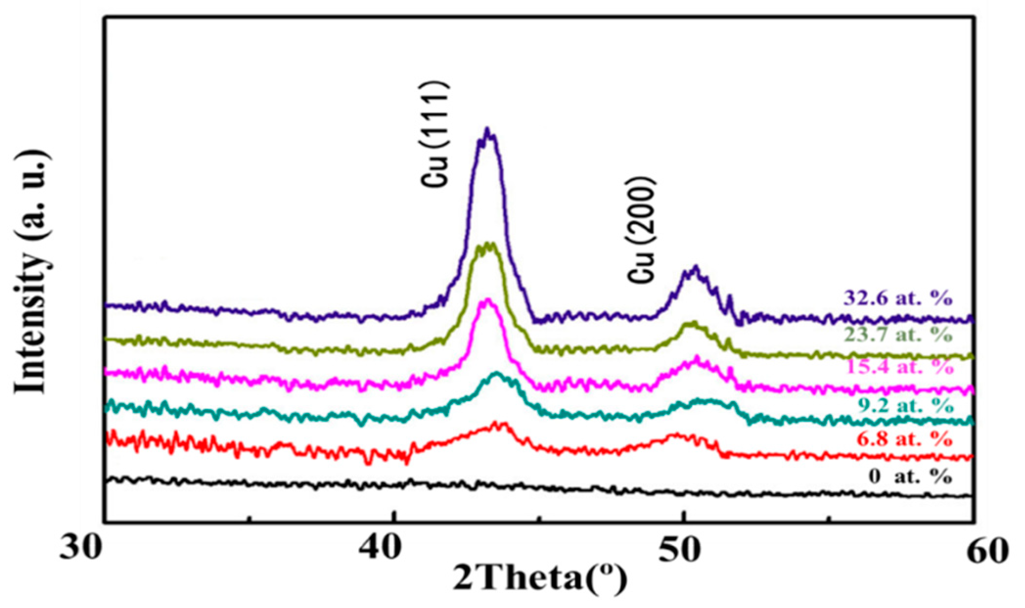 Preprints 82697 g002