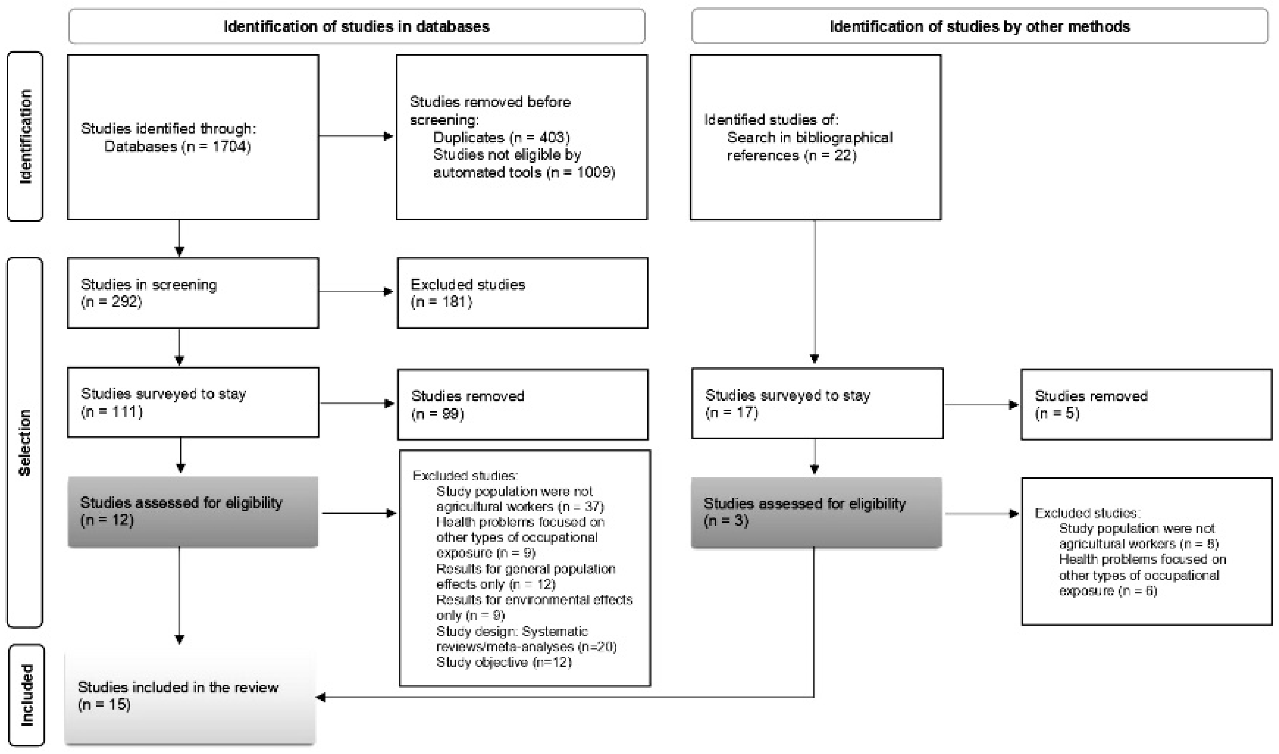 Preprints 82730 g001