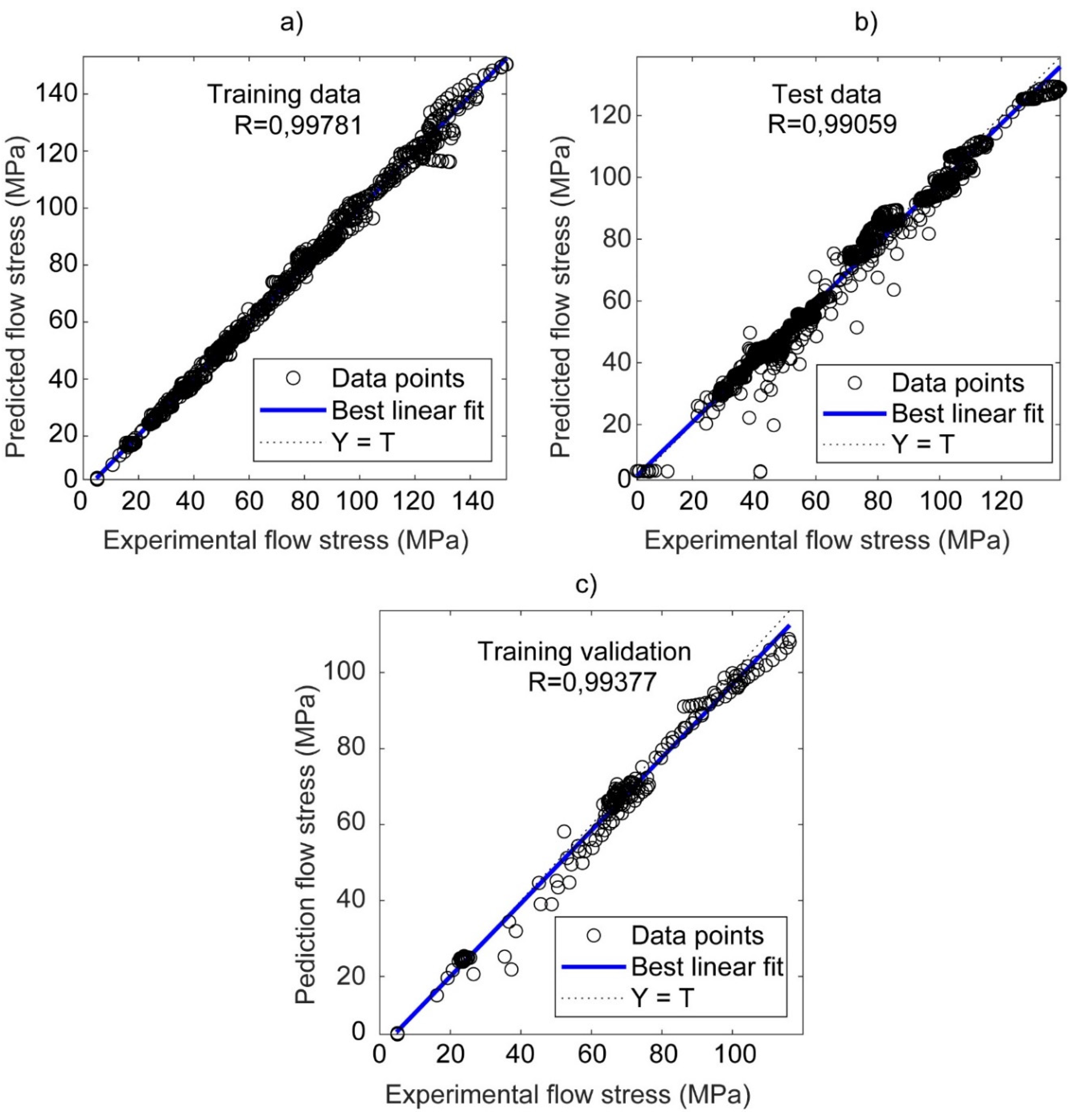 Preprints 97050 g003