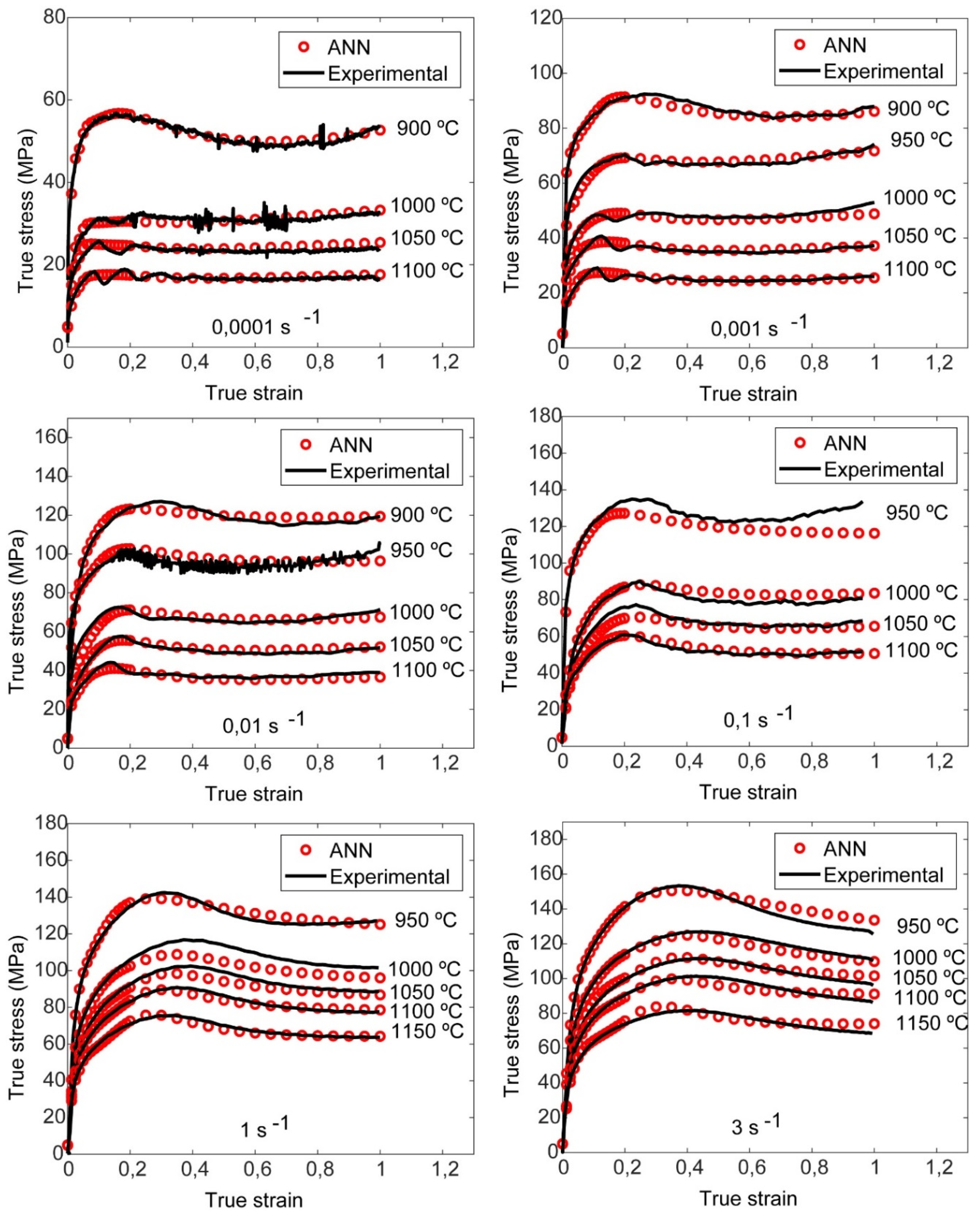 Preprints 97050 g005