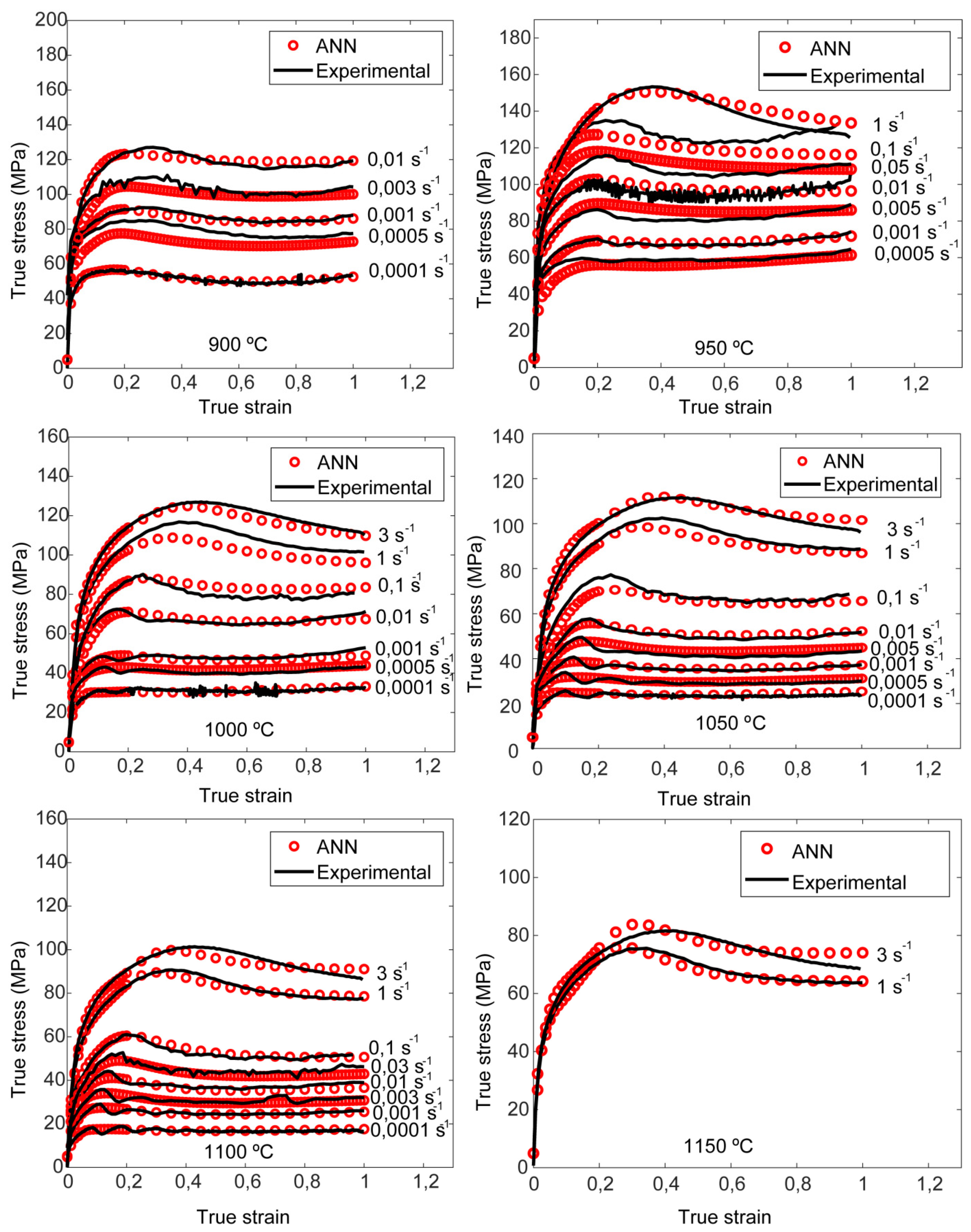 Preprints 97050 g006