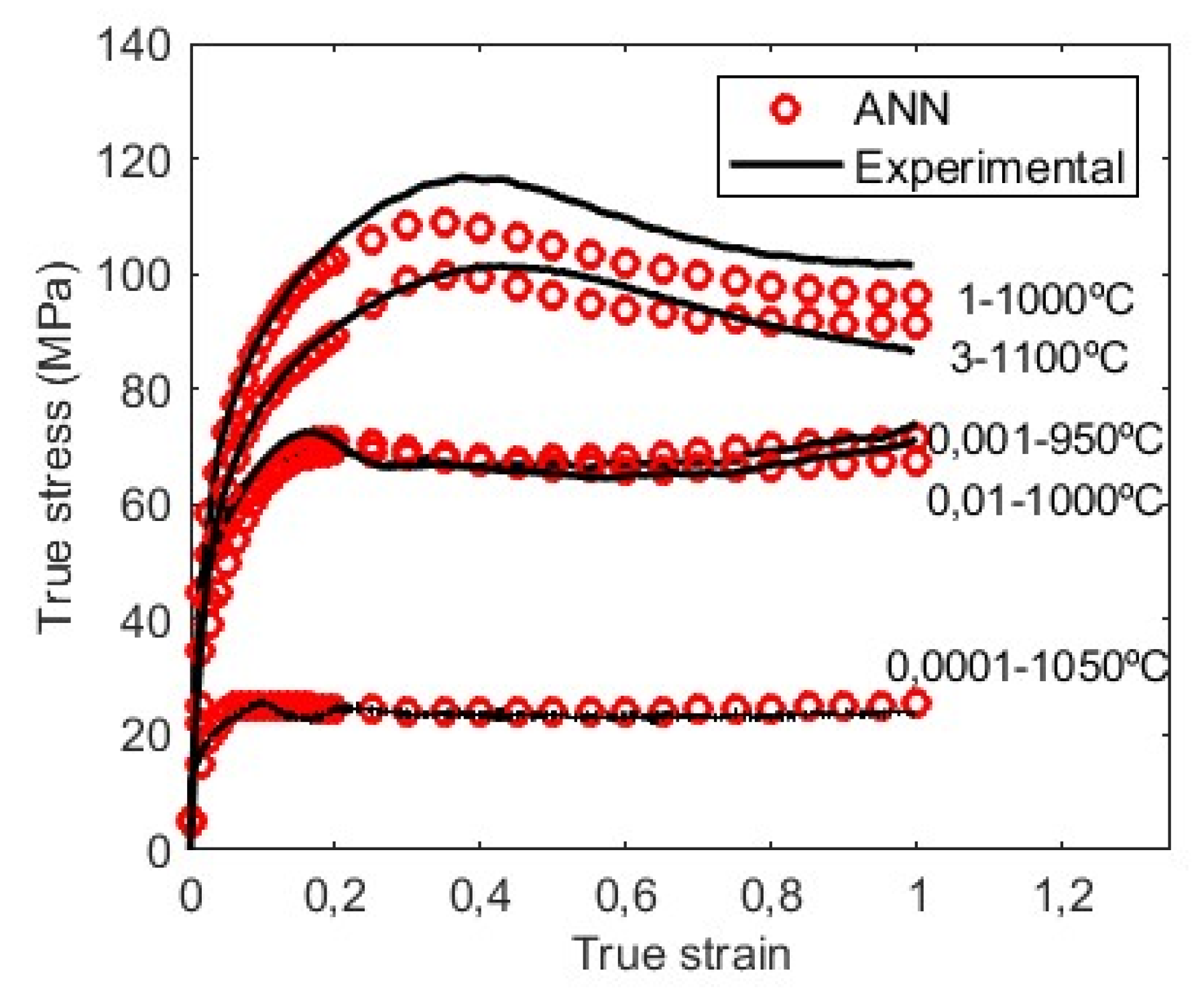 Preprints 97050 g007