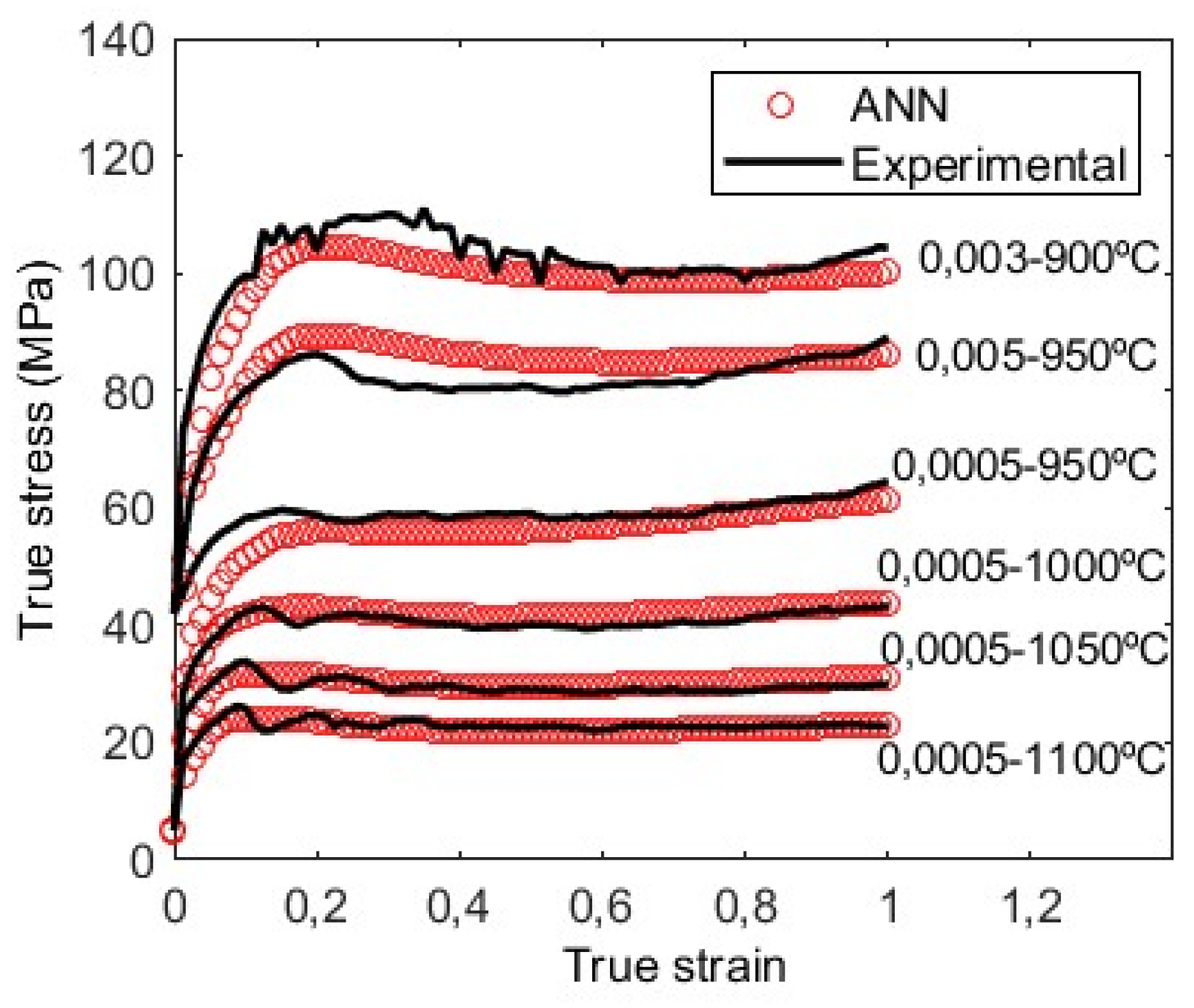 Preprints 97050 g008