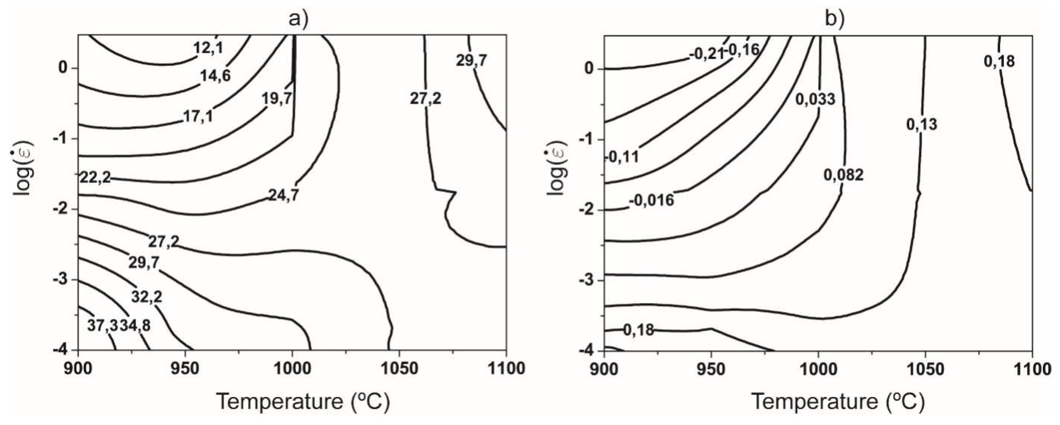 Preprints 97050 g009