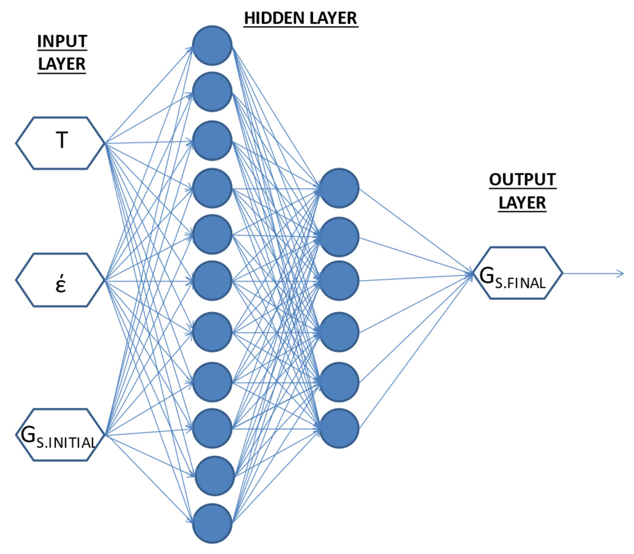 Preprints 97050 g012