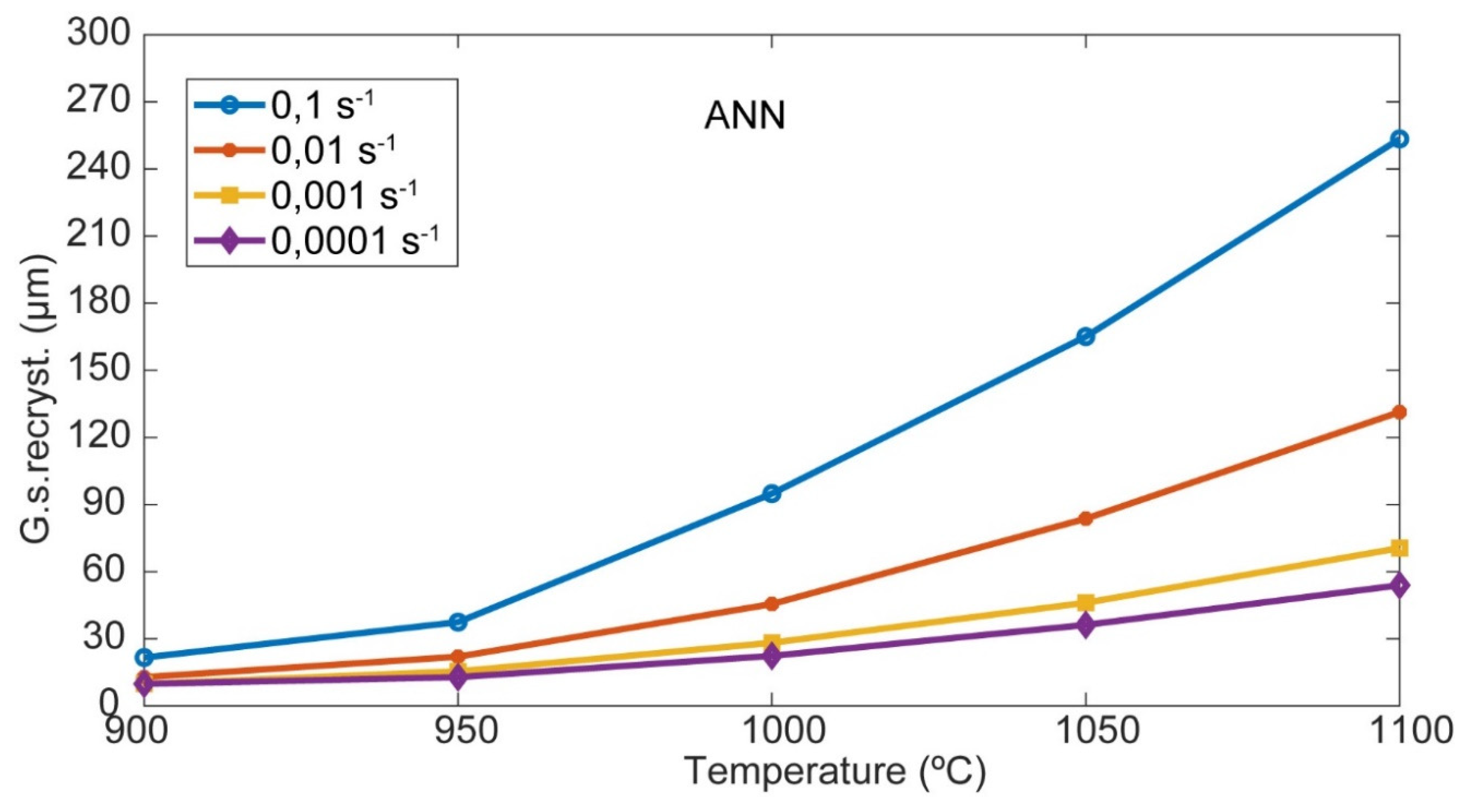 Preprints 97050 g014