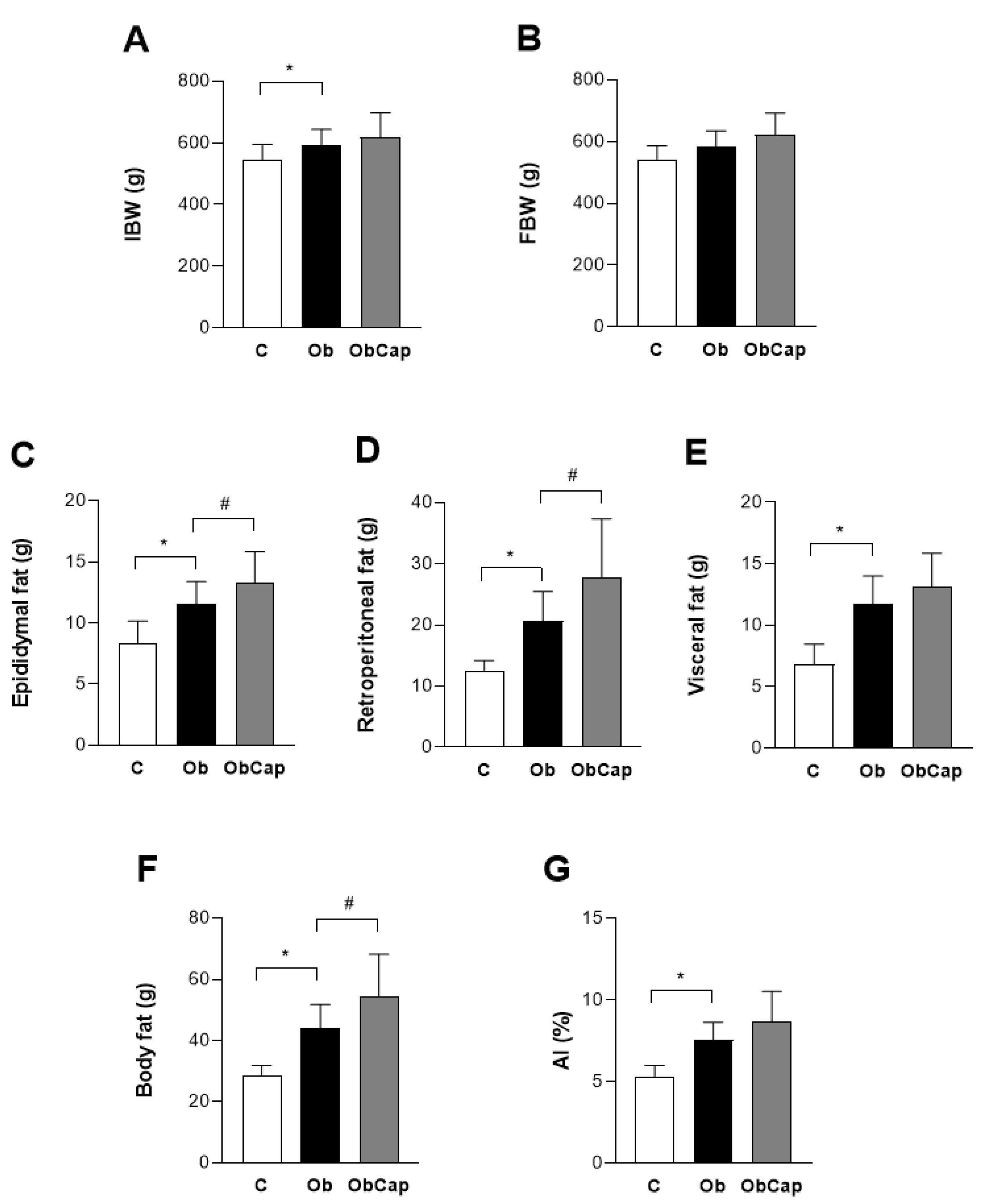 Preprints 112962 g003