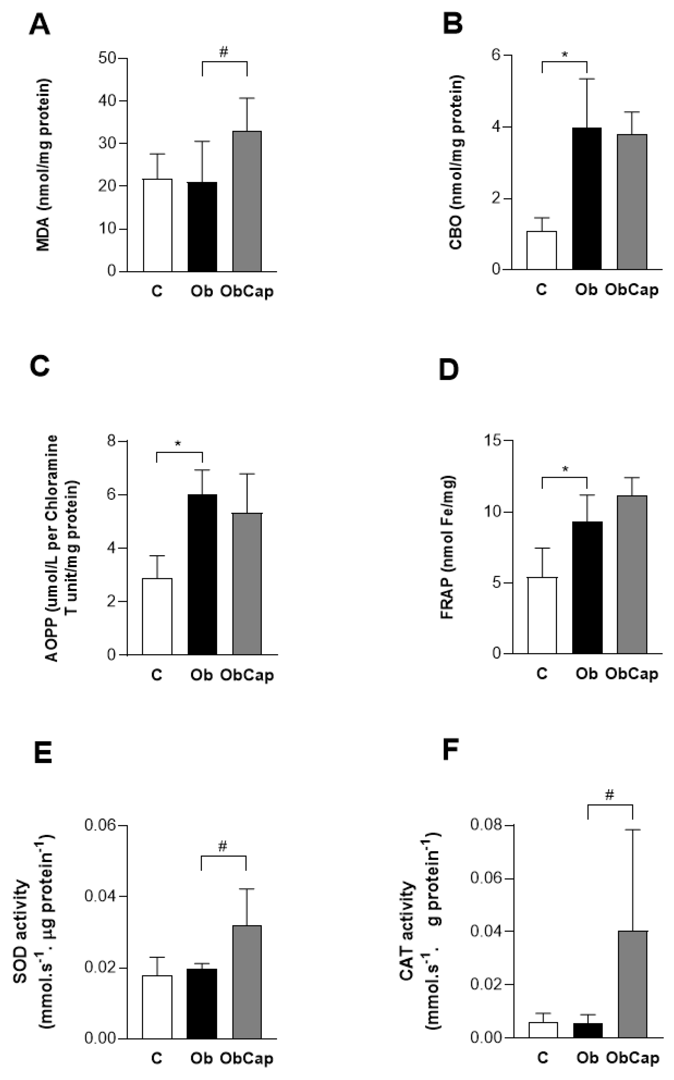 Preprints 112962 g006