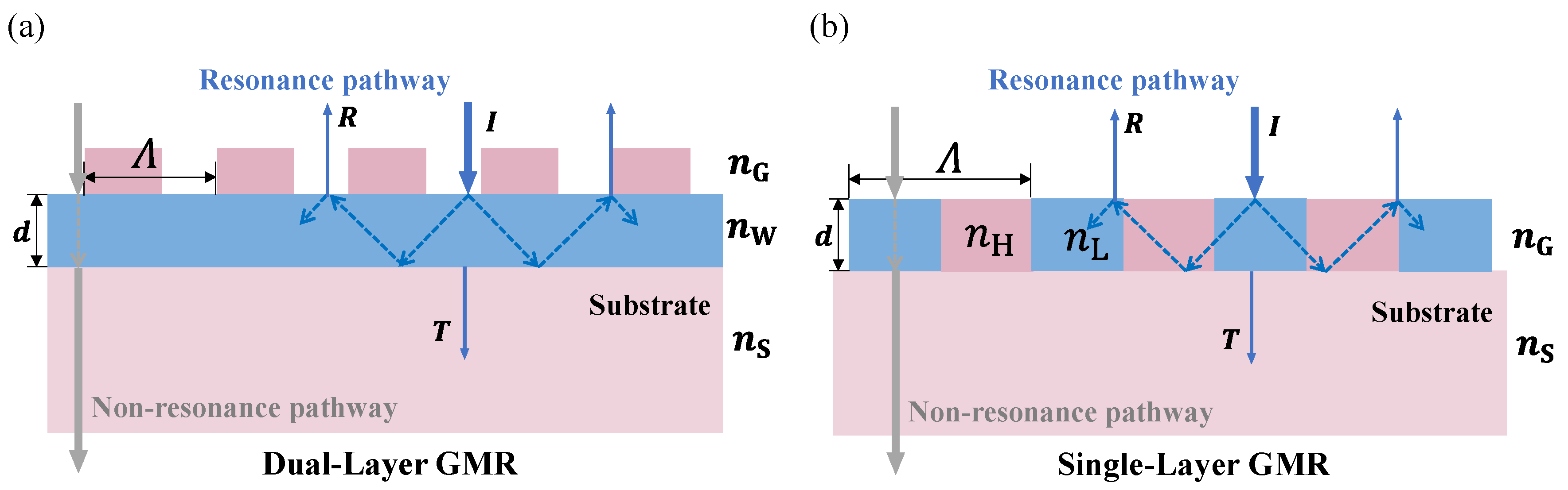 Preprints 120221 g001