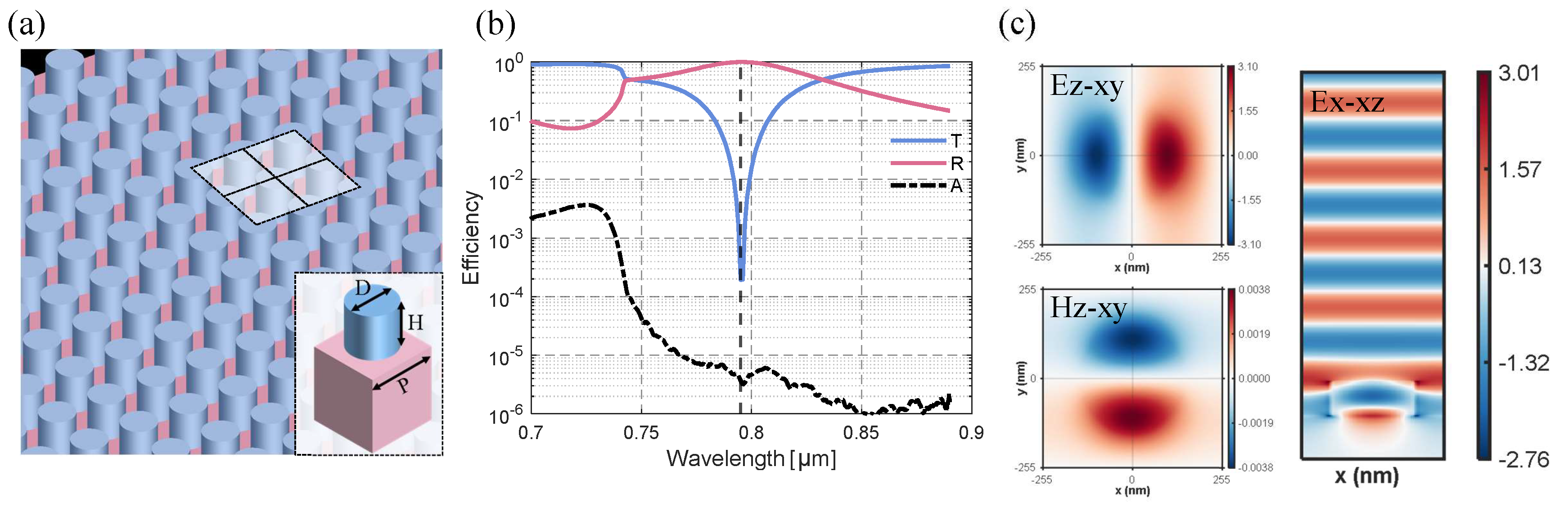 Preprints 120221 g003