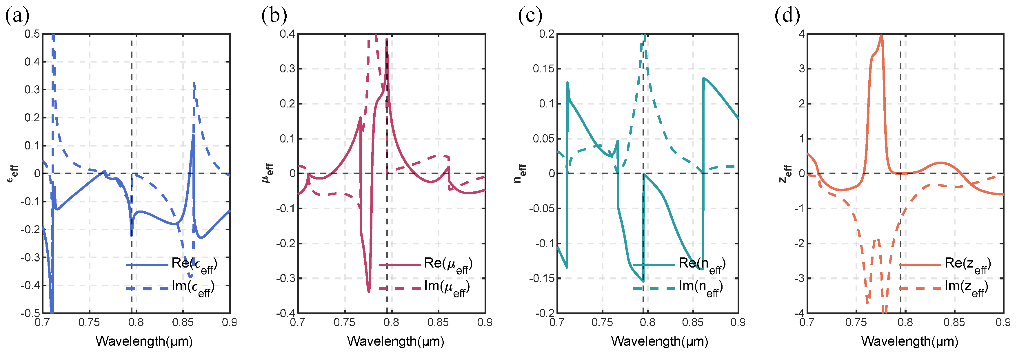 Preprints 120221 g004