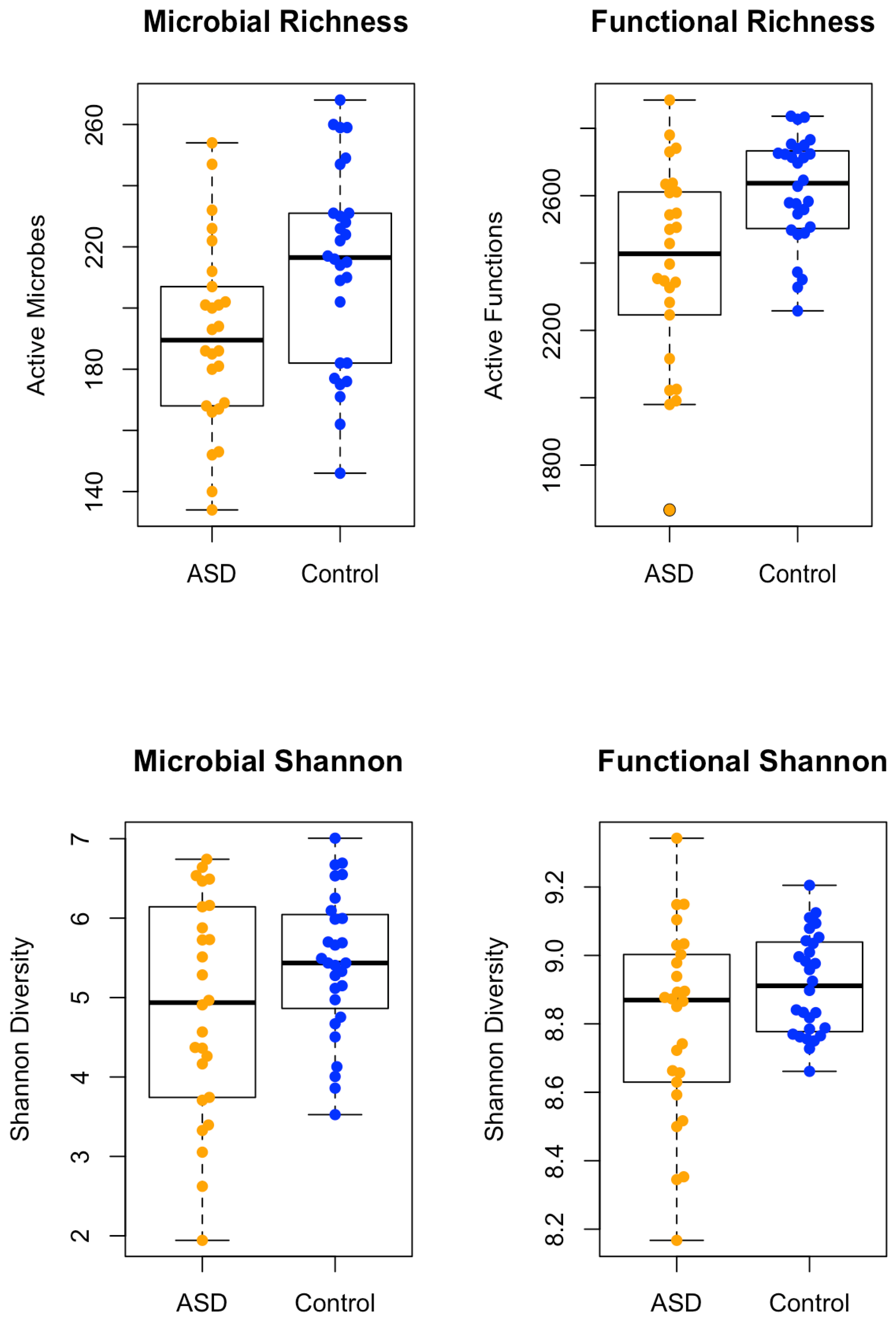 Preprints 106339 g001