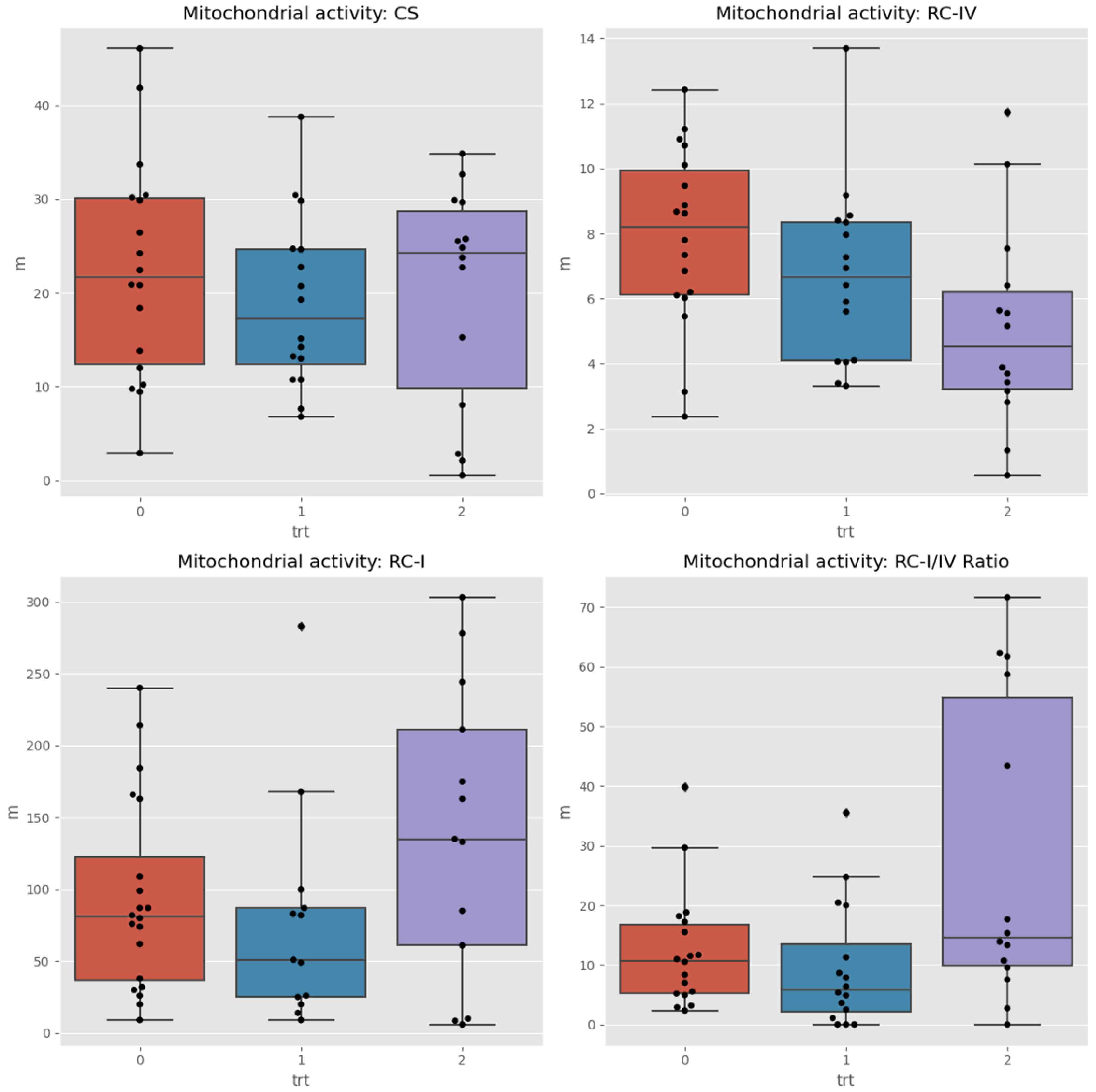 Preprints 106339 g002