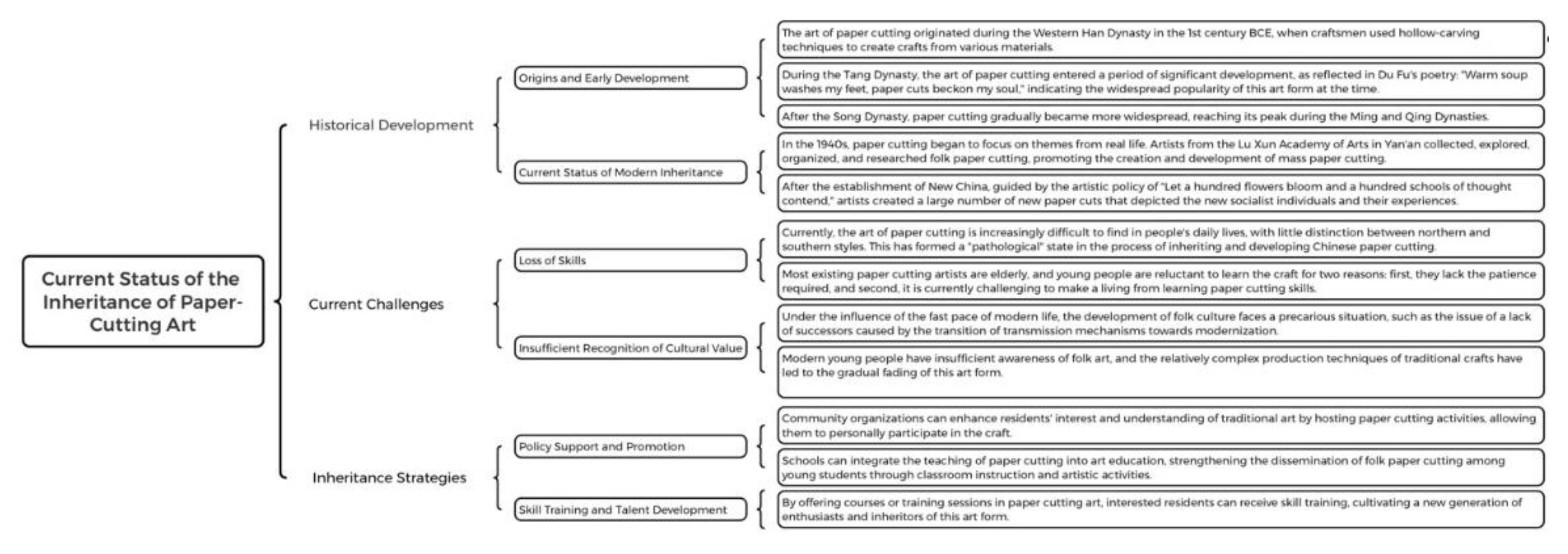 Preprints 120855 g002