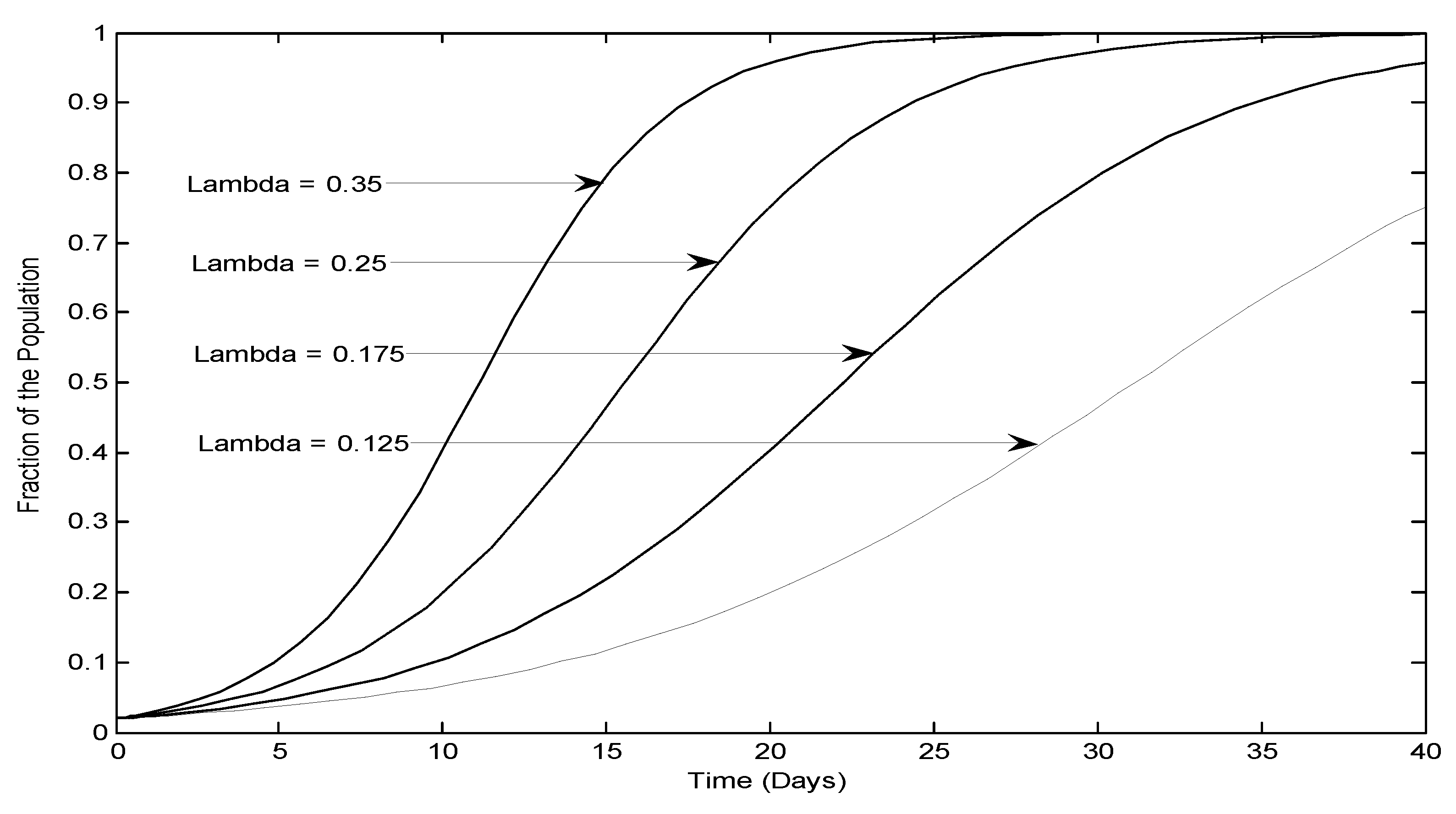 Preprints 111067 g001