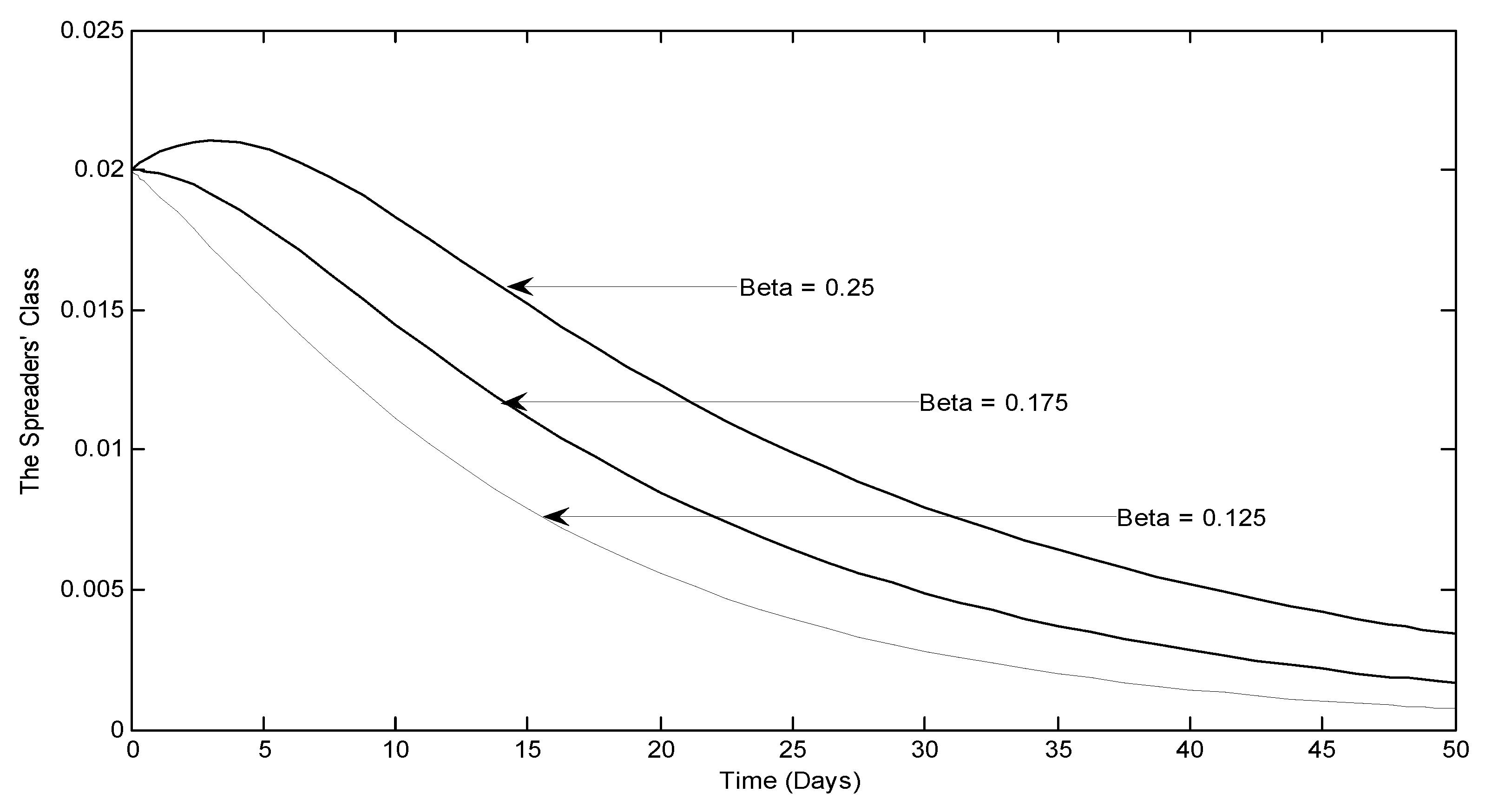 Preprints 111067 g002