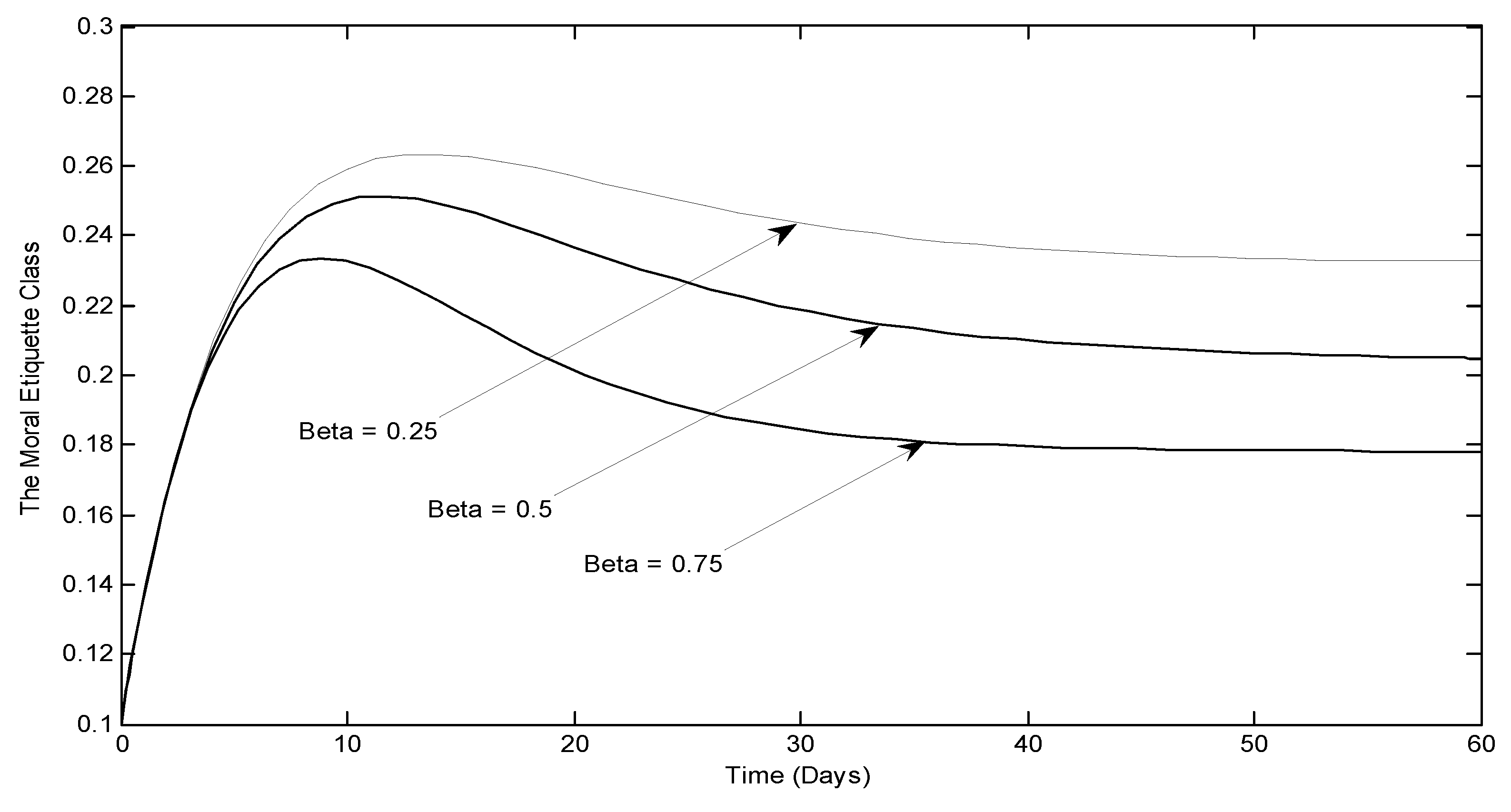 Preprints 111067 g003