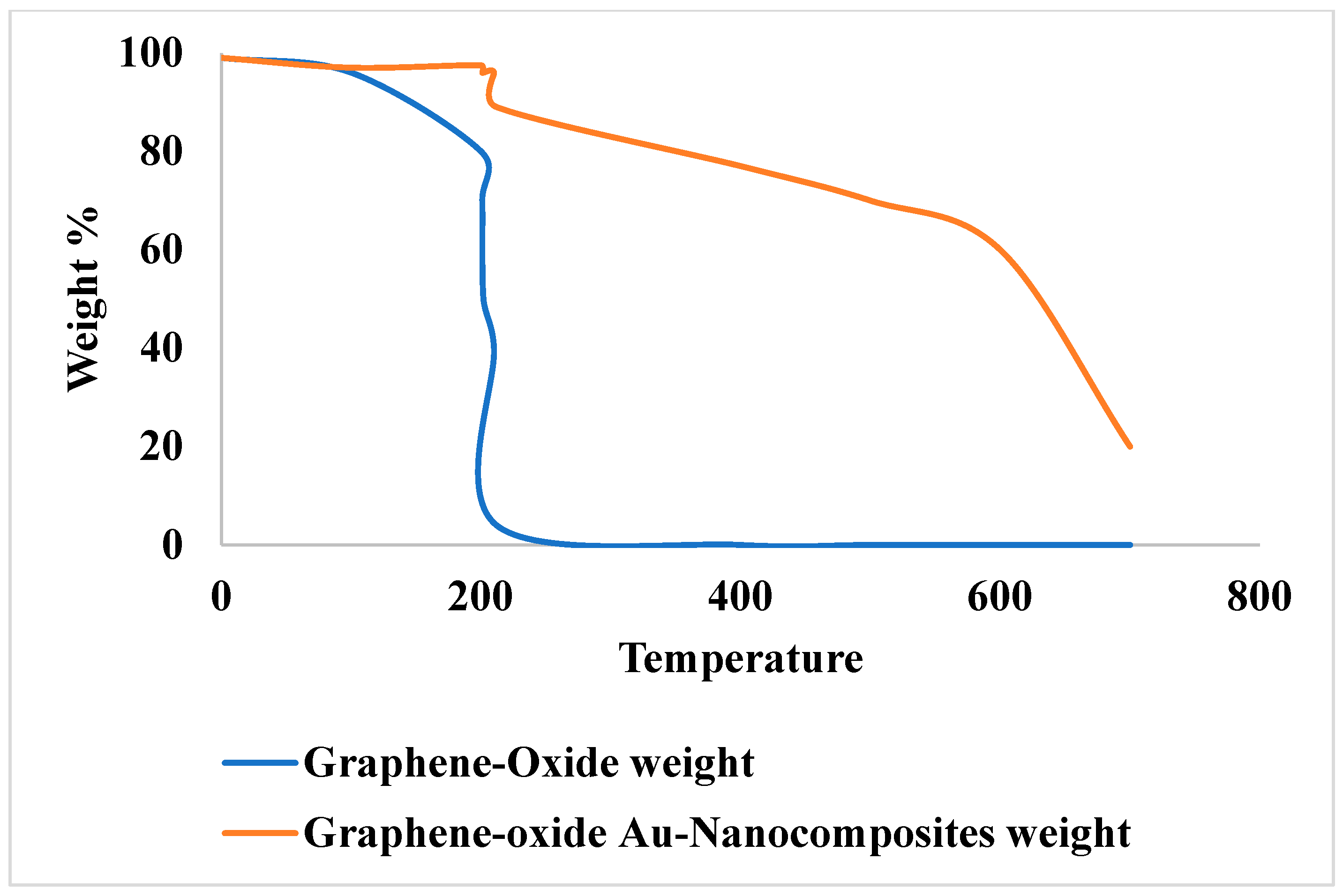 Preprints 99484 g008