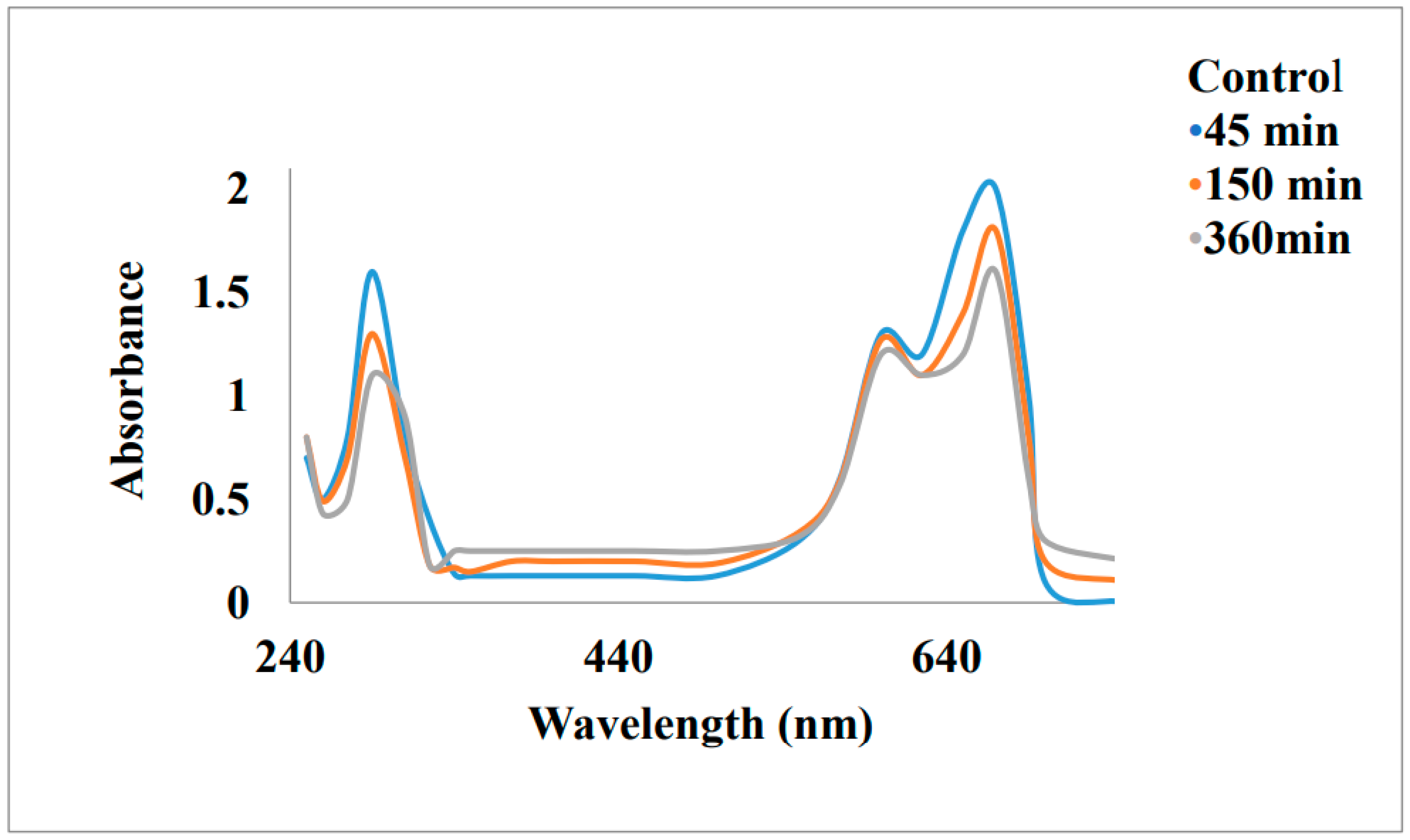 Preprints 99484 g010