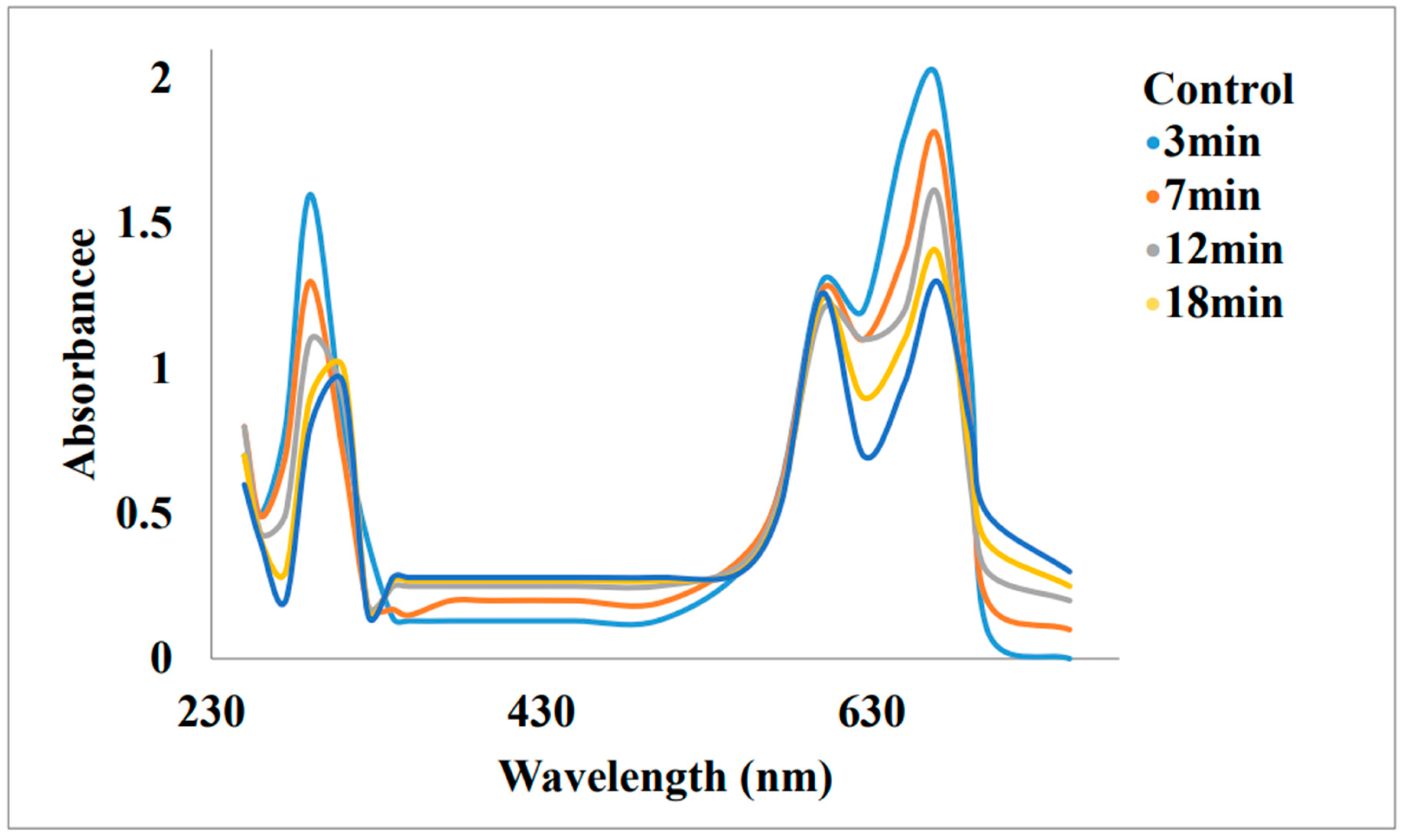 Preprints 99484 g011