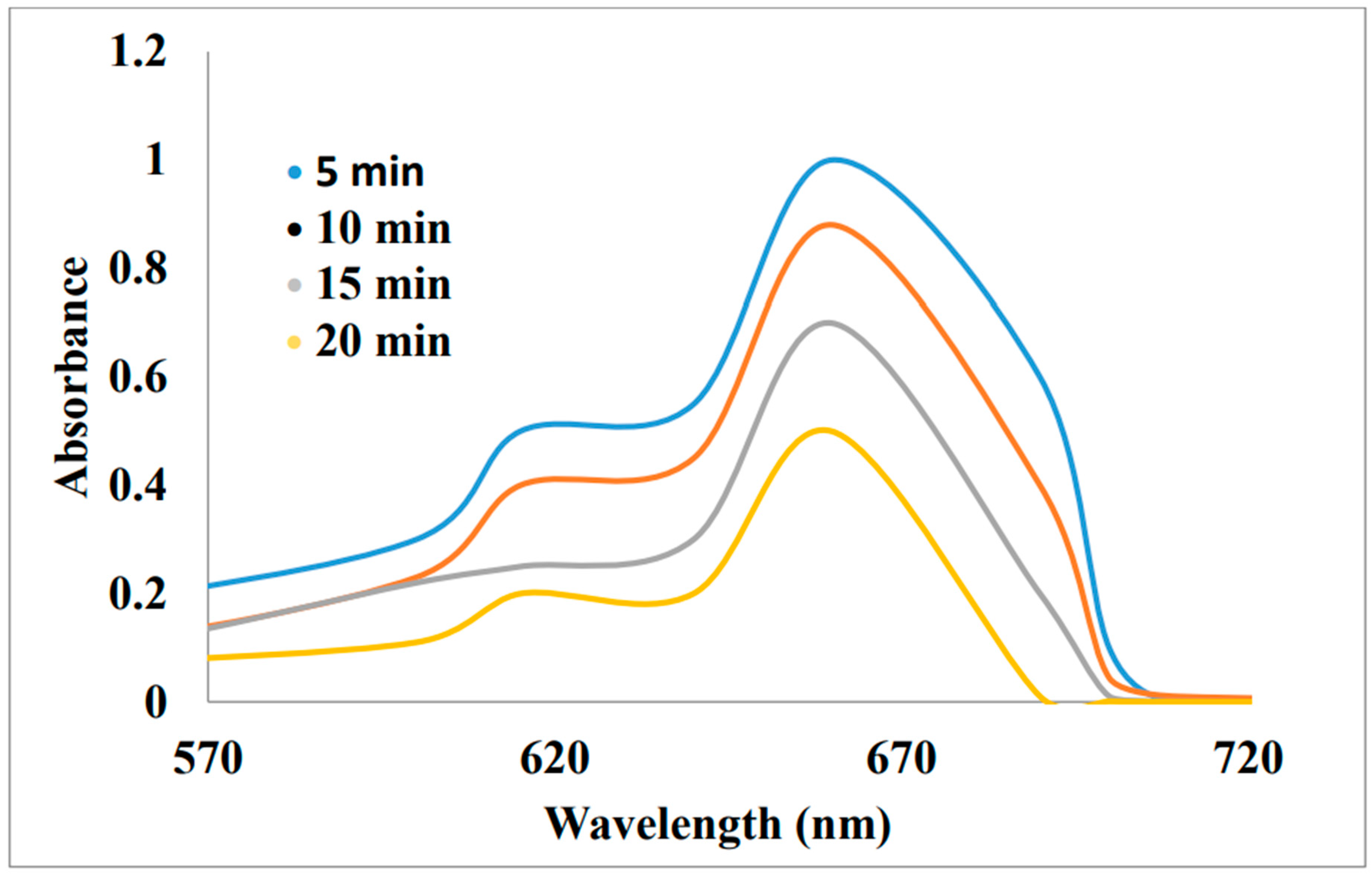 Preprints 99484 g013